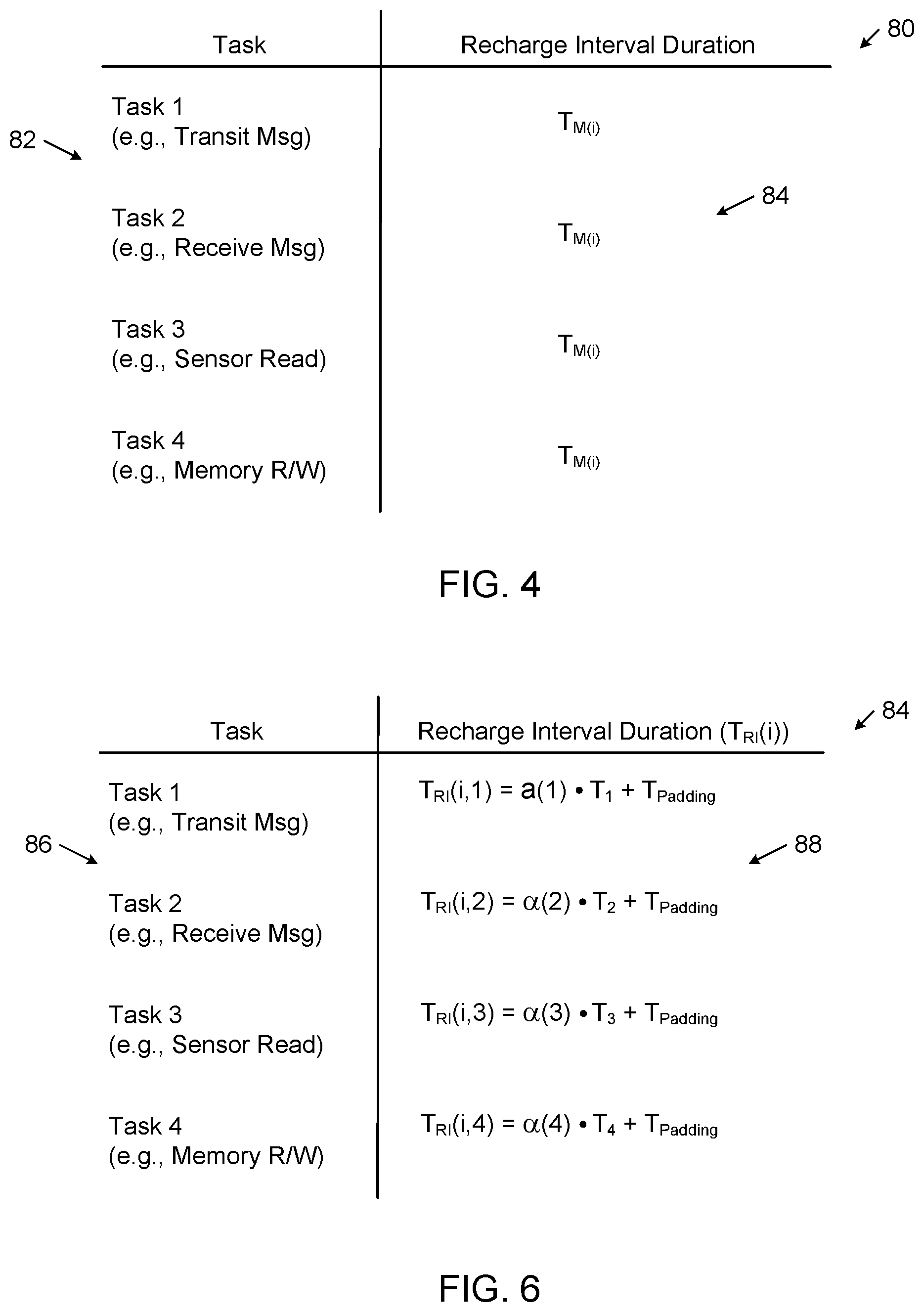 Patent US11777332 Figure 4 – Low-cost task specific device scheduling system