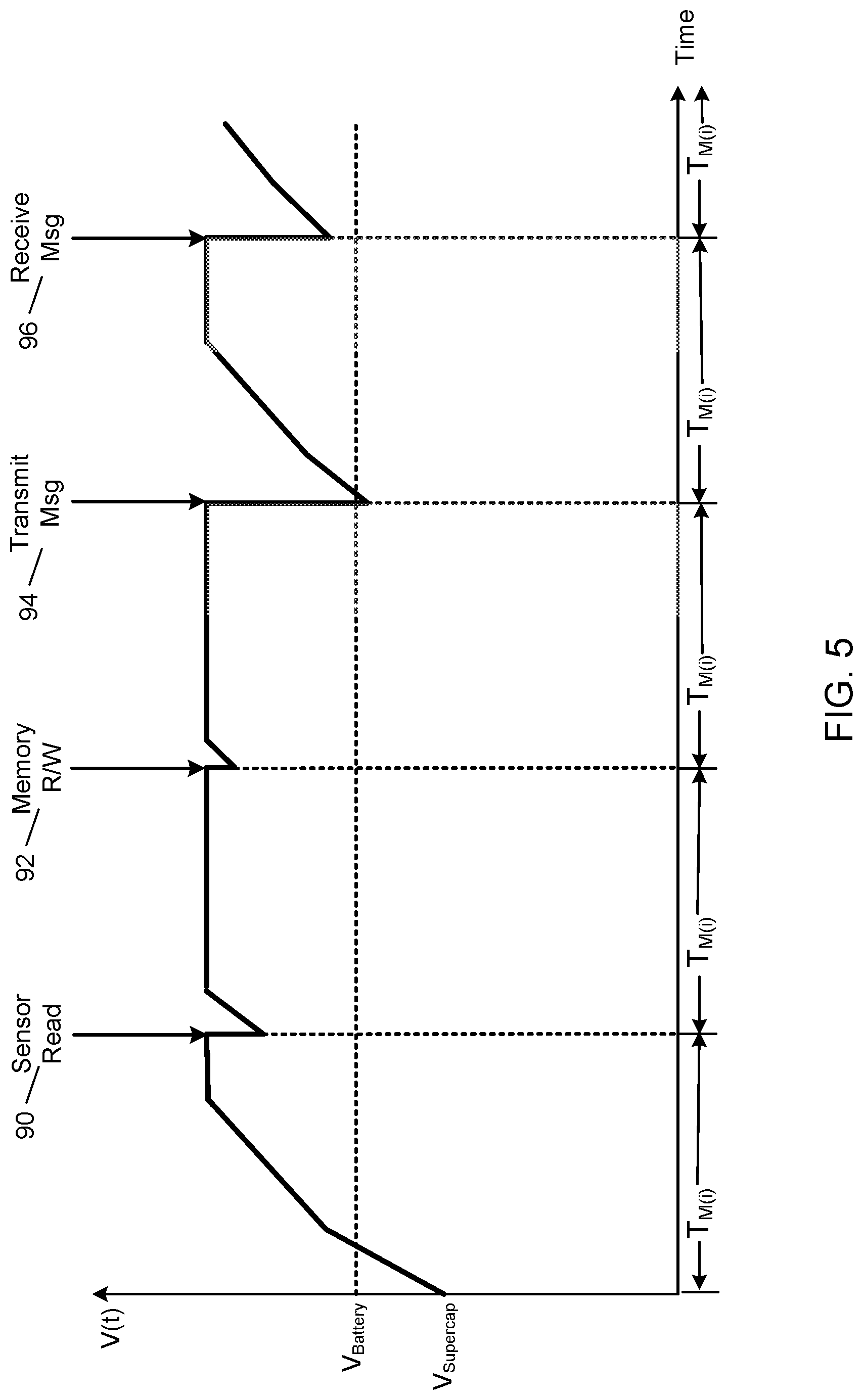 Patent US11777332 Figure 5 – Low-cost task specific device scheduling system