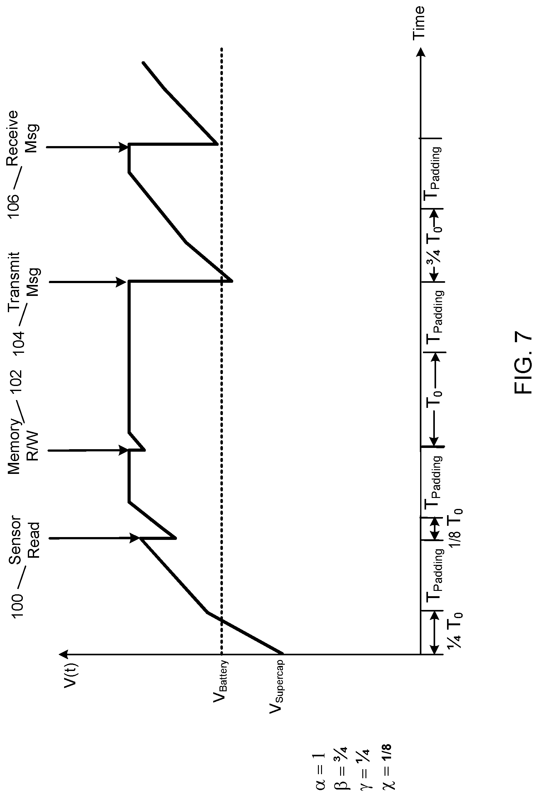 Patent US11777332 Figure 6 – Low-cost task specific device scheduling system
