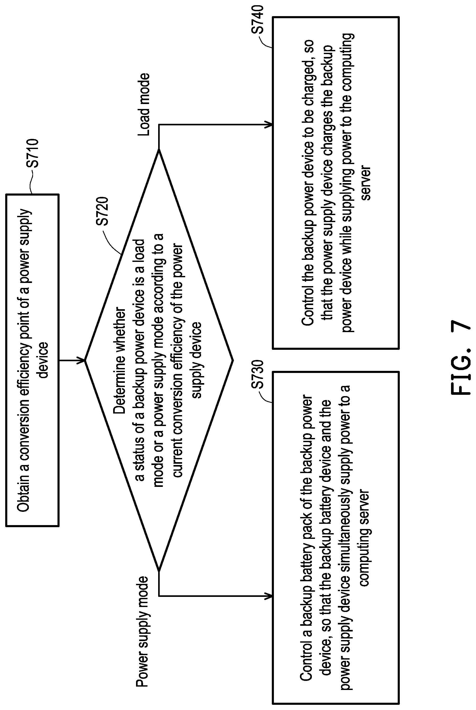 Patent US11777337 Figure 7 – Power supply system and control method thereof
