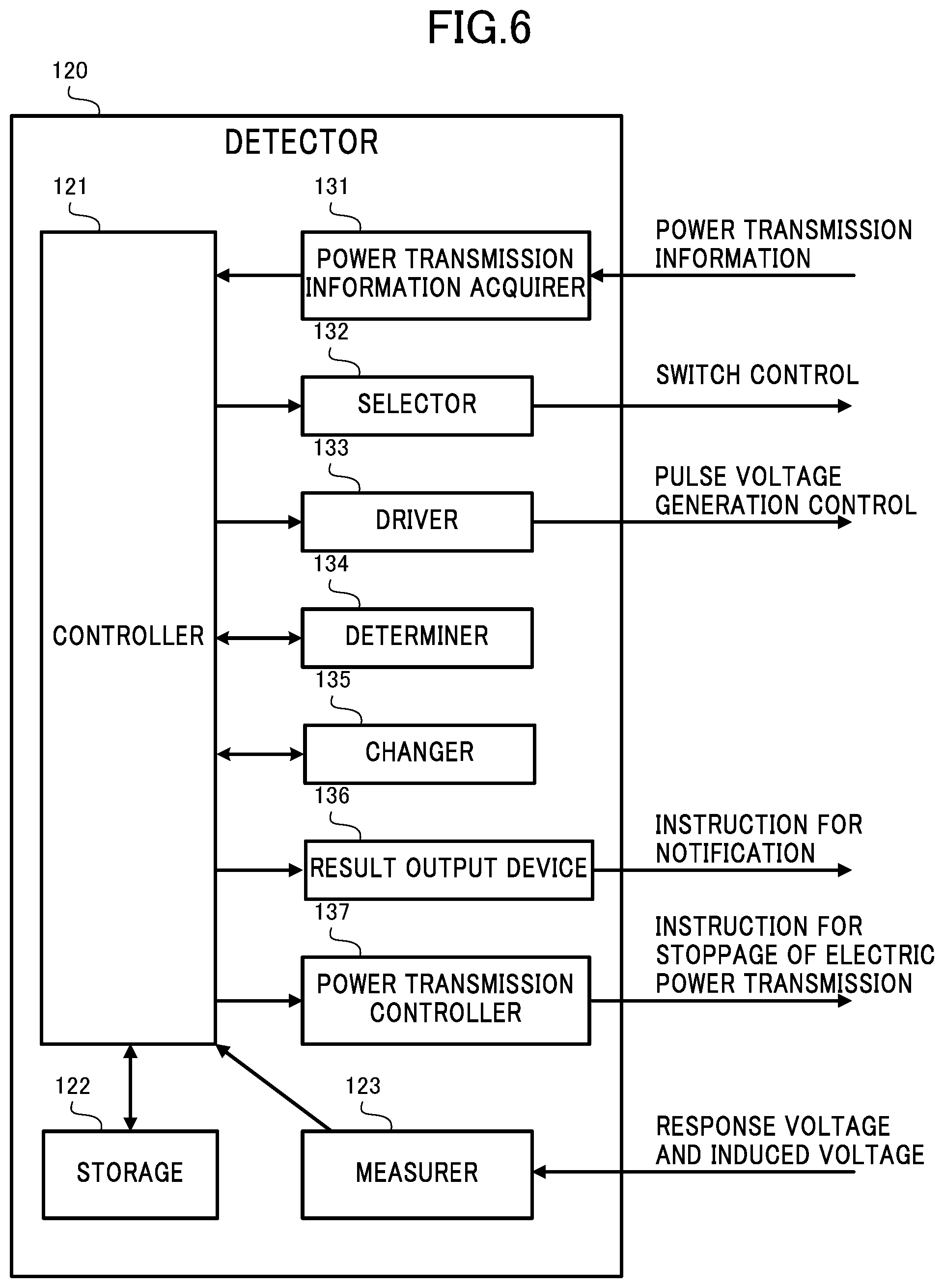 Patent US11777343 Figure 6 – Power transmission device and electric power transmission system