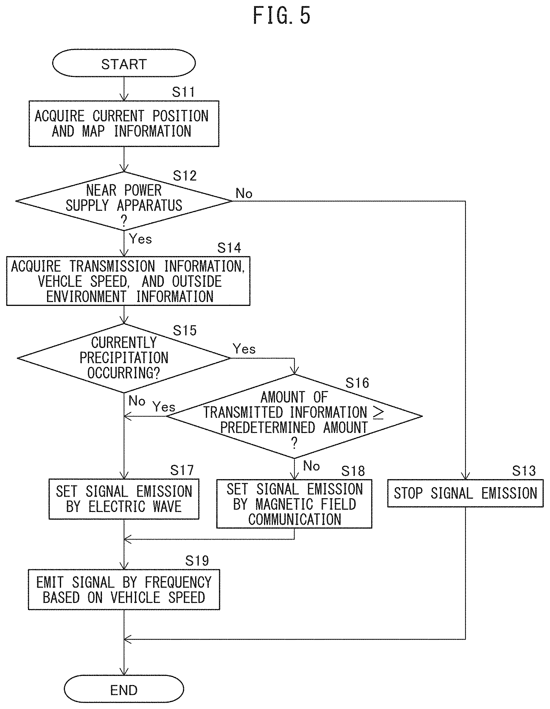 Patent US11777344 Figure 4 – Signal emitting apparatus and signal transmission/reception system
