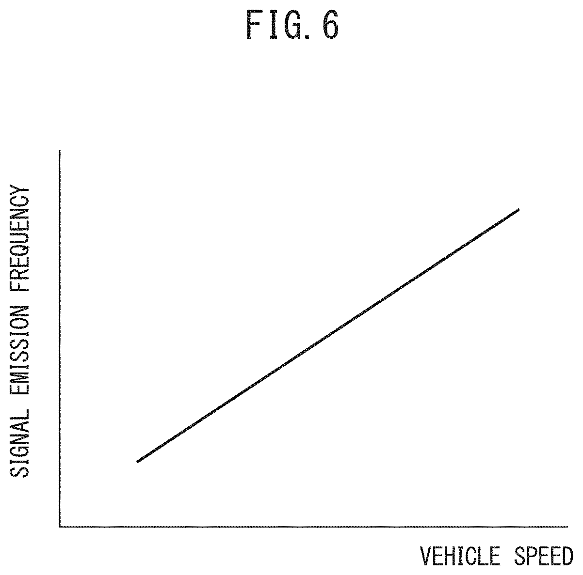 Patent US11777344 Figure 5 – Signal emitting apparatus and signal transmission/reception system