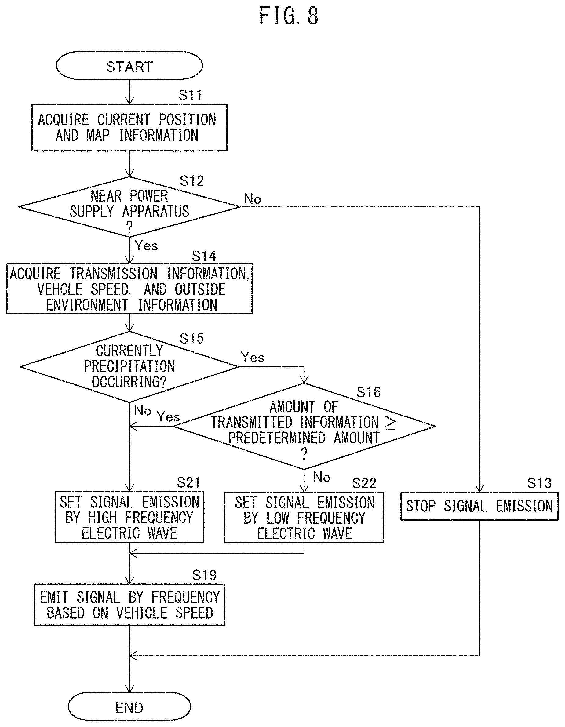 Patent US11777344 Figure 7 – Signal emitting apparatus and signal transmission/reception system