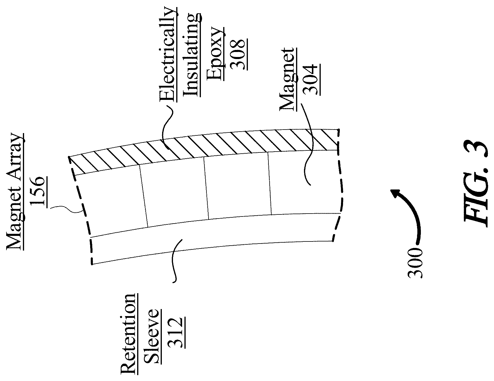 Patent US11777349 Figure 3 – System for a rotor with directional magnetic field configured for use in electric aircraft motor