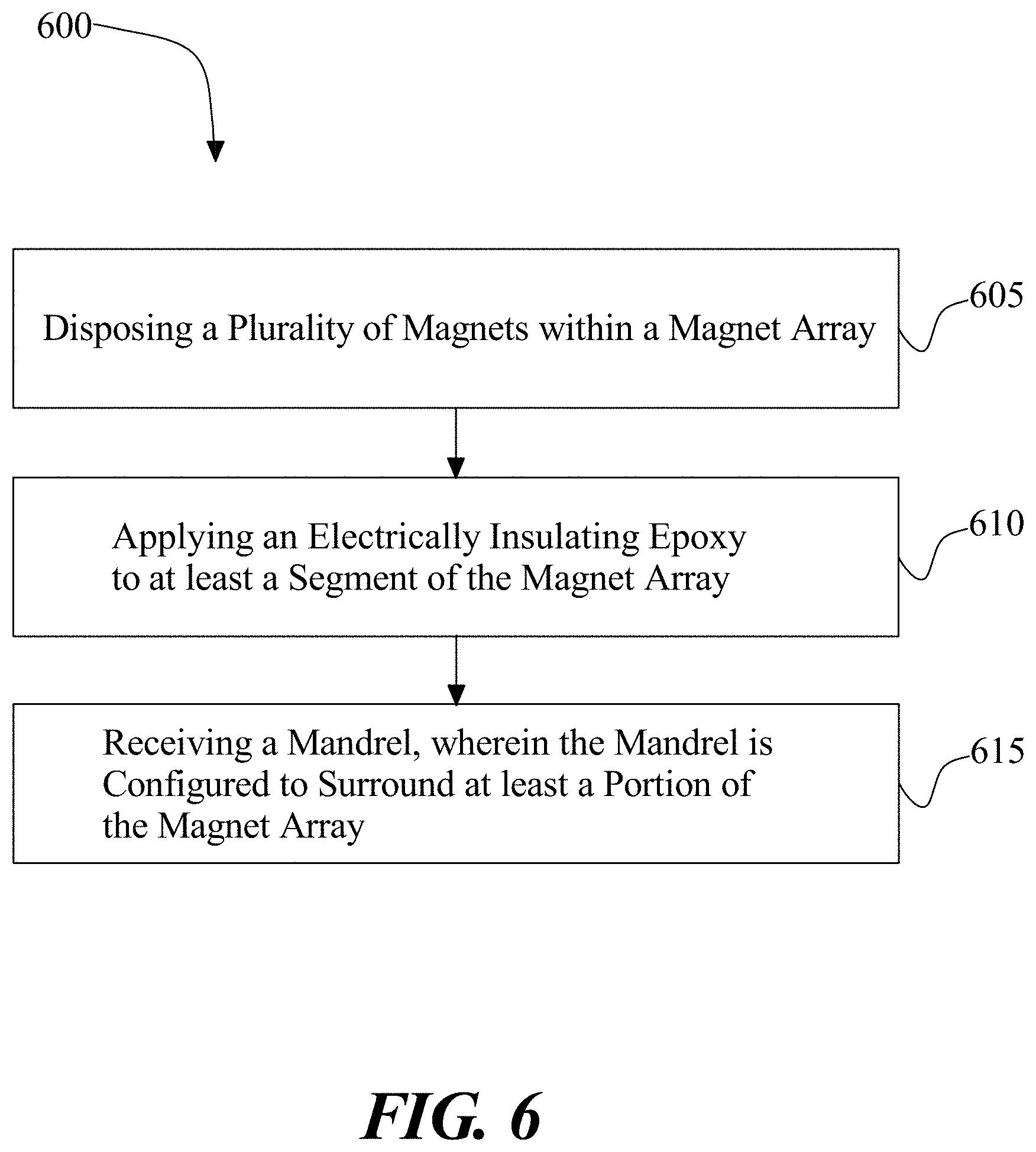 Patent US11777349 Figure 6 – System for a rotor with directional magnetic field configured for use in electric aircraft motor