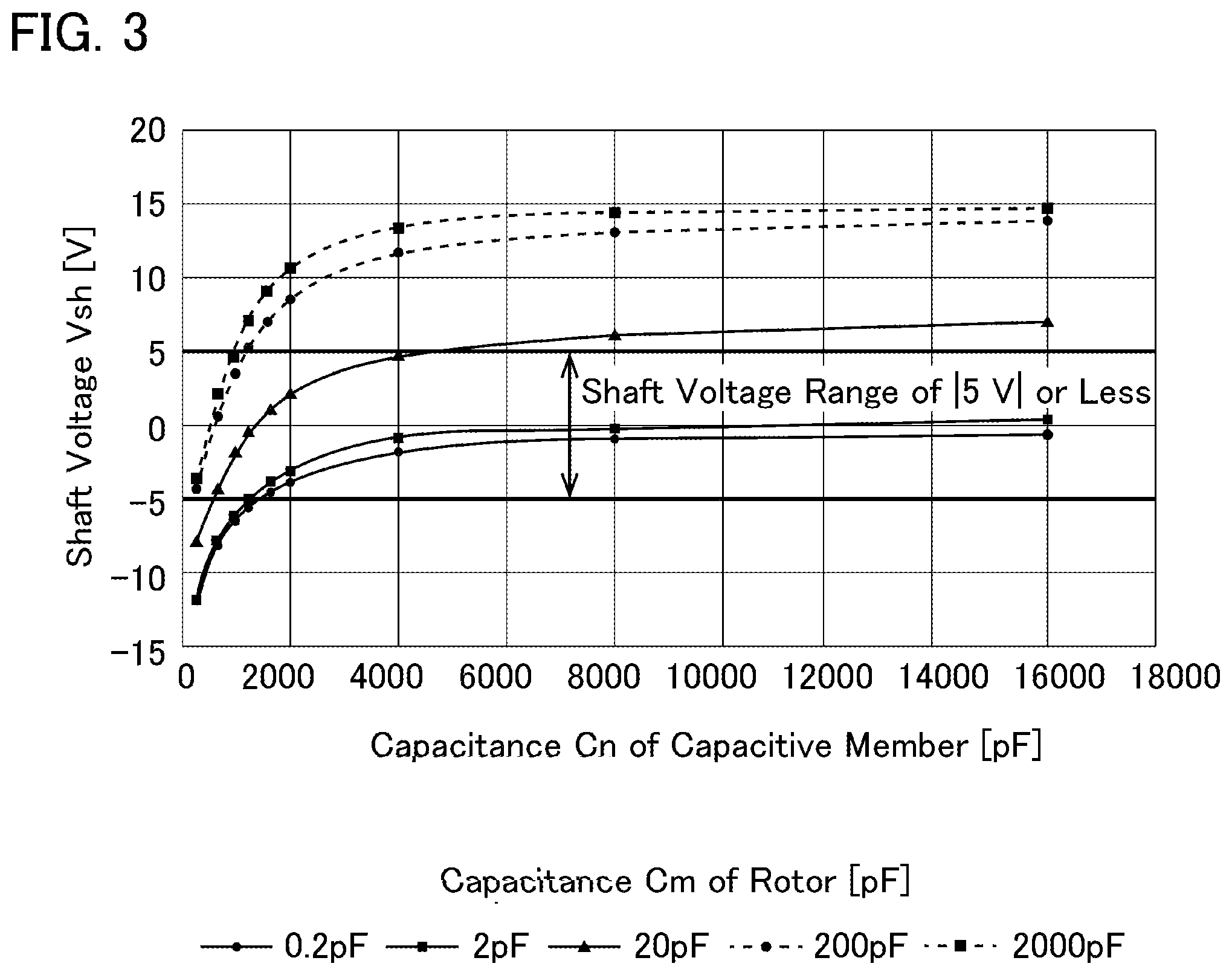 Patent US11777362 Figure 3 – Motor and electric apparatus including the same