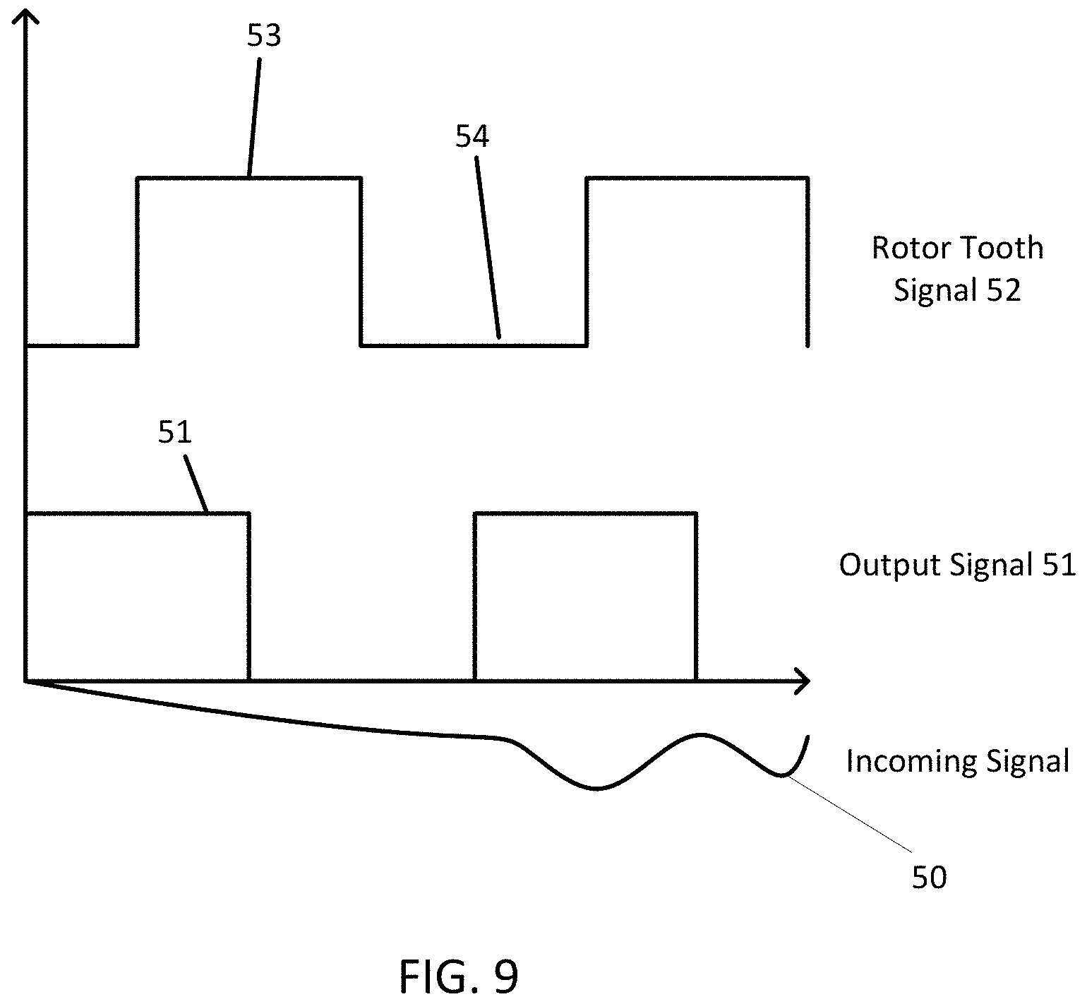 Patent US11777376 Figure 9 – Reluctance sensor for detection of position of a rotor in an electric machine