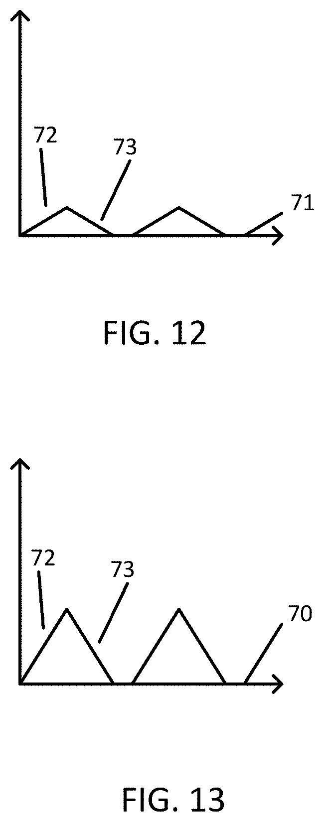 Patent US11777376 Figure 11 – Reluctance sensor for detection of position of a rotor in an electric machine