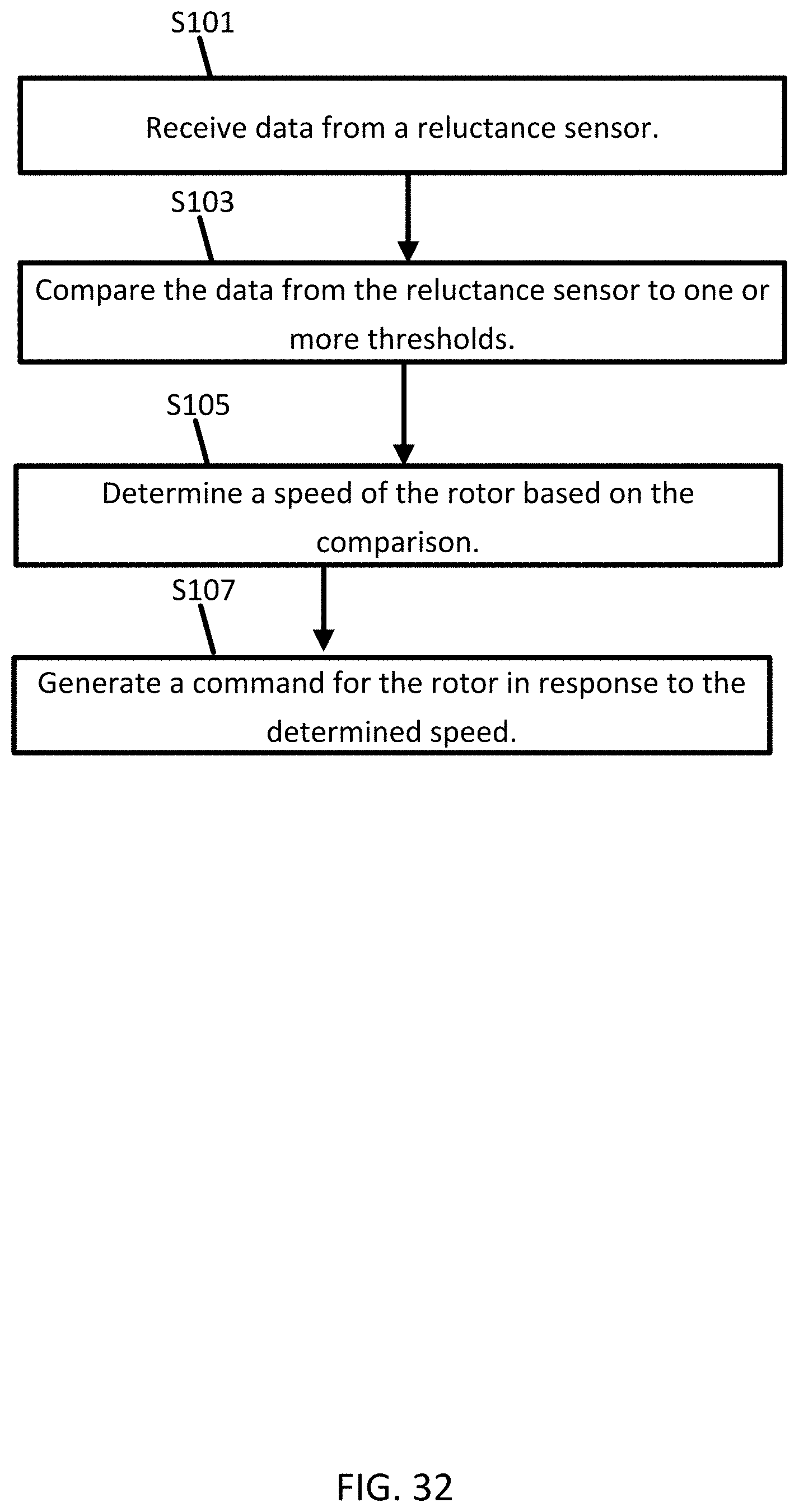Patent US11777376 Figure 17 – Reluctance sensor for detection of position of a rotor in an electric machine