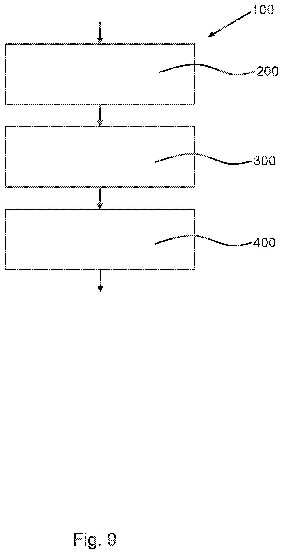 Patent US11777382 Figure 9 – Method and device for processing conductor segments of a winding support of an electric machine