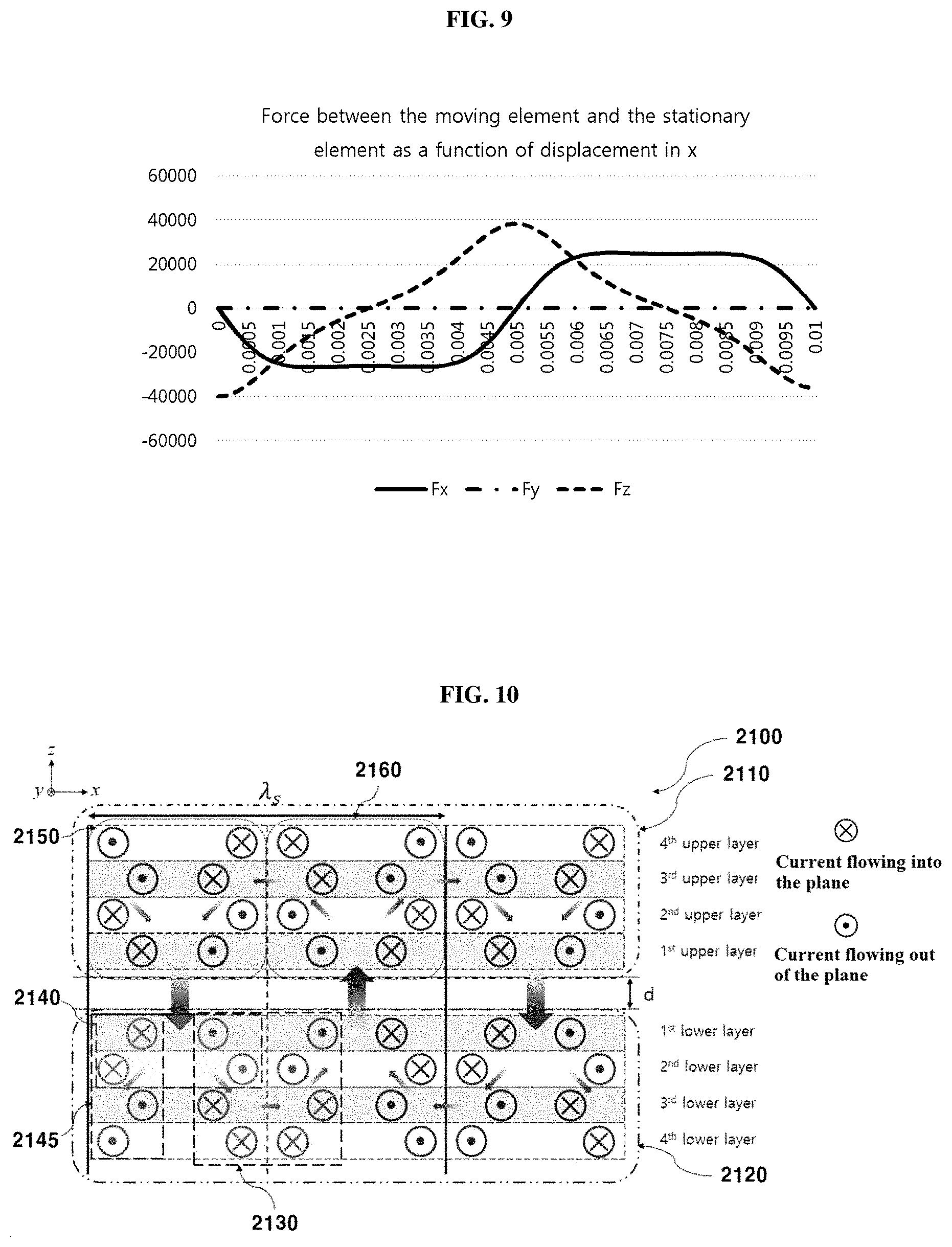 Patent US11777384 Figure 5 – Electromagnetic machine using magnetic field binding of multiple multi-phase winding wires