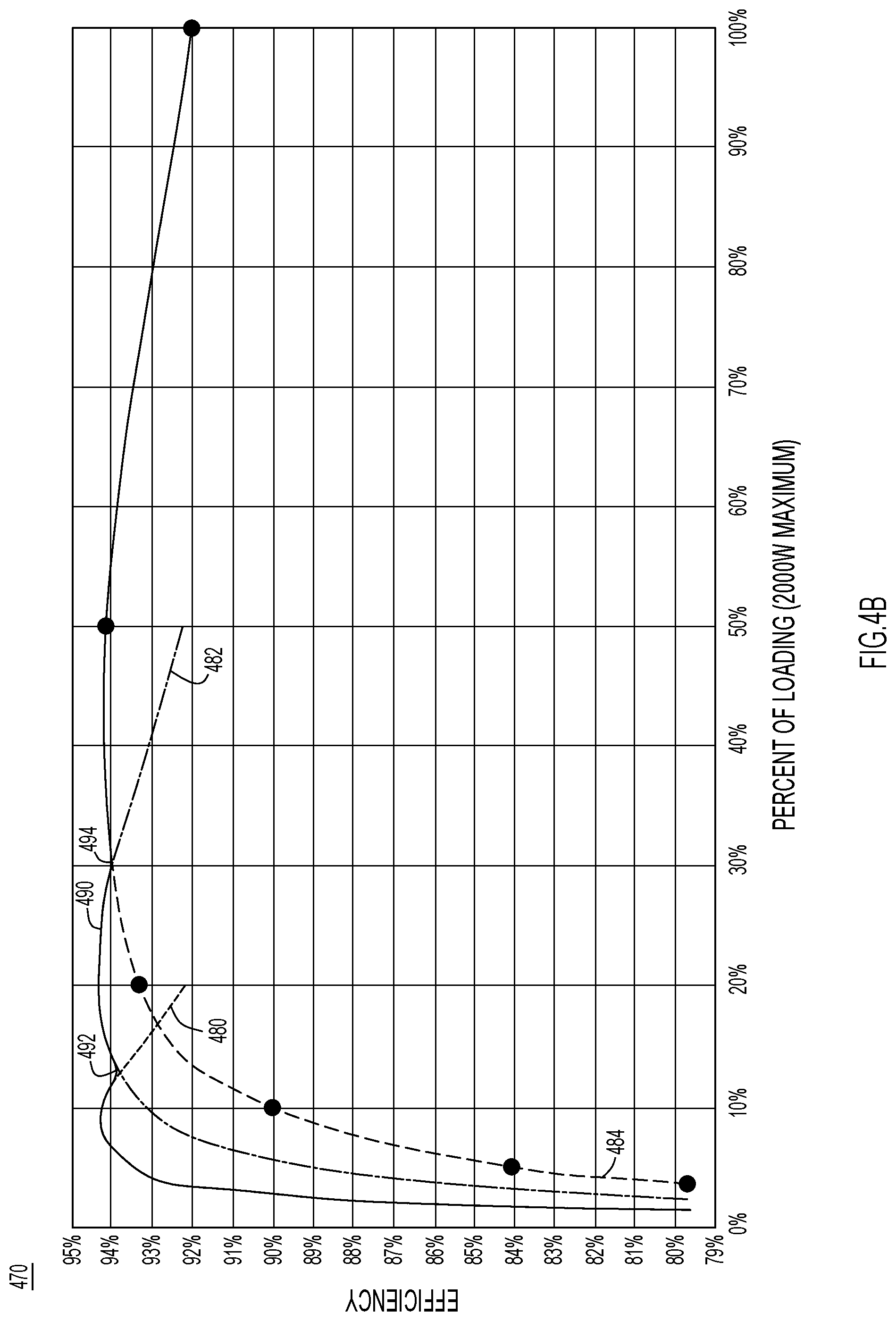 Patent US11777394 Figure 6 – Modular power supply architecture optimized for flat efficiency across loadings