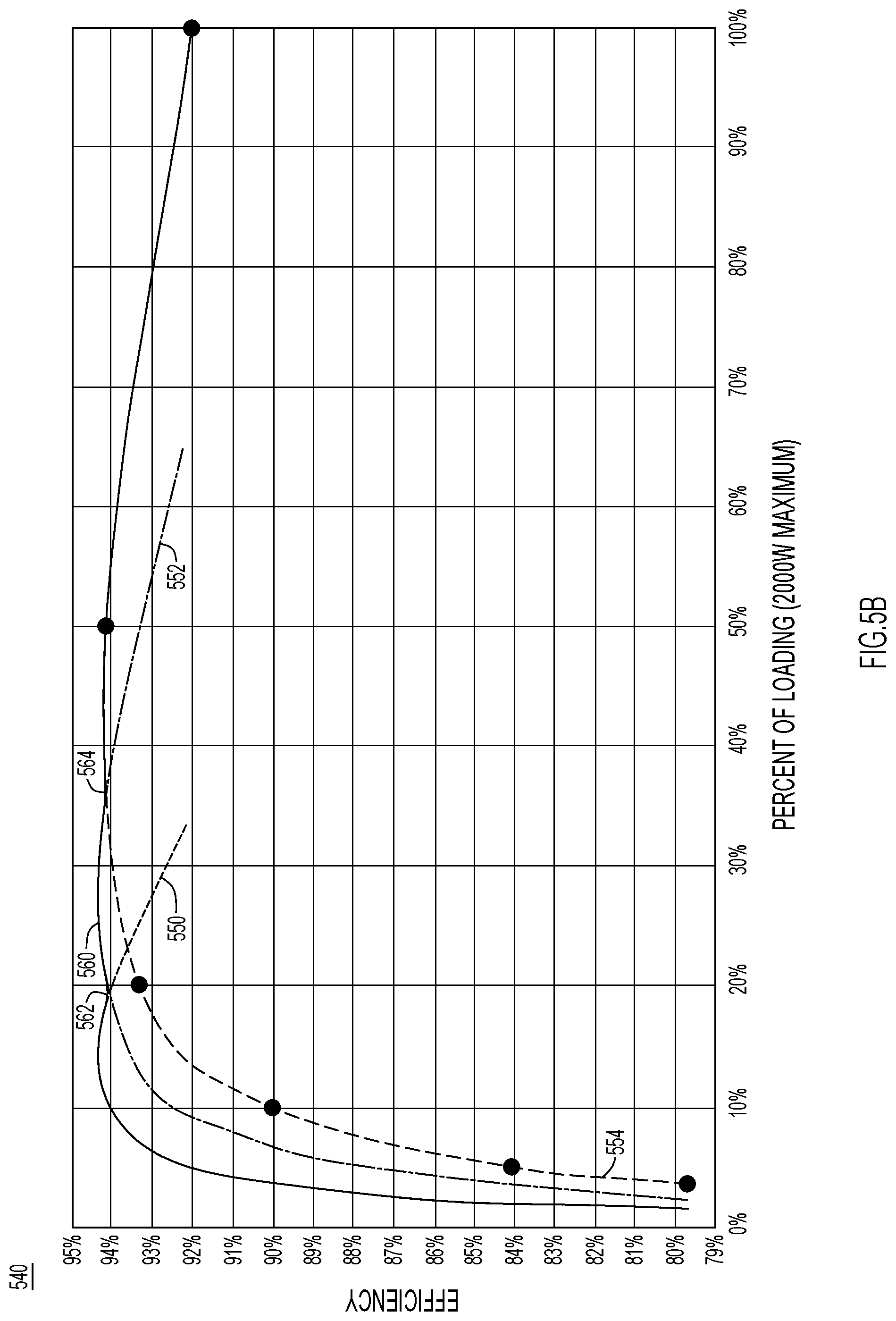 Patent US11777394 Figure 8 – Modular power supply architecture optimized for flat efficiency across loadings
