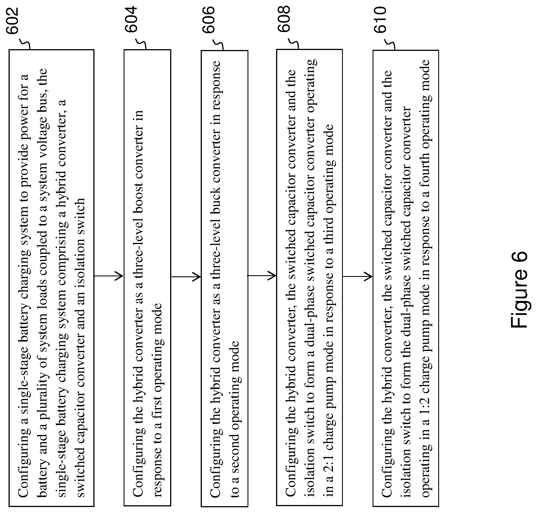 Patent US11777396 Figure 6 – Dual converter based single-stage battery charging system and control method