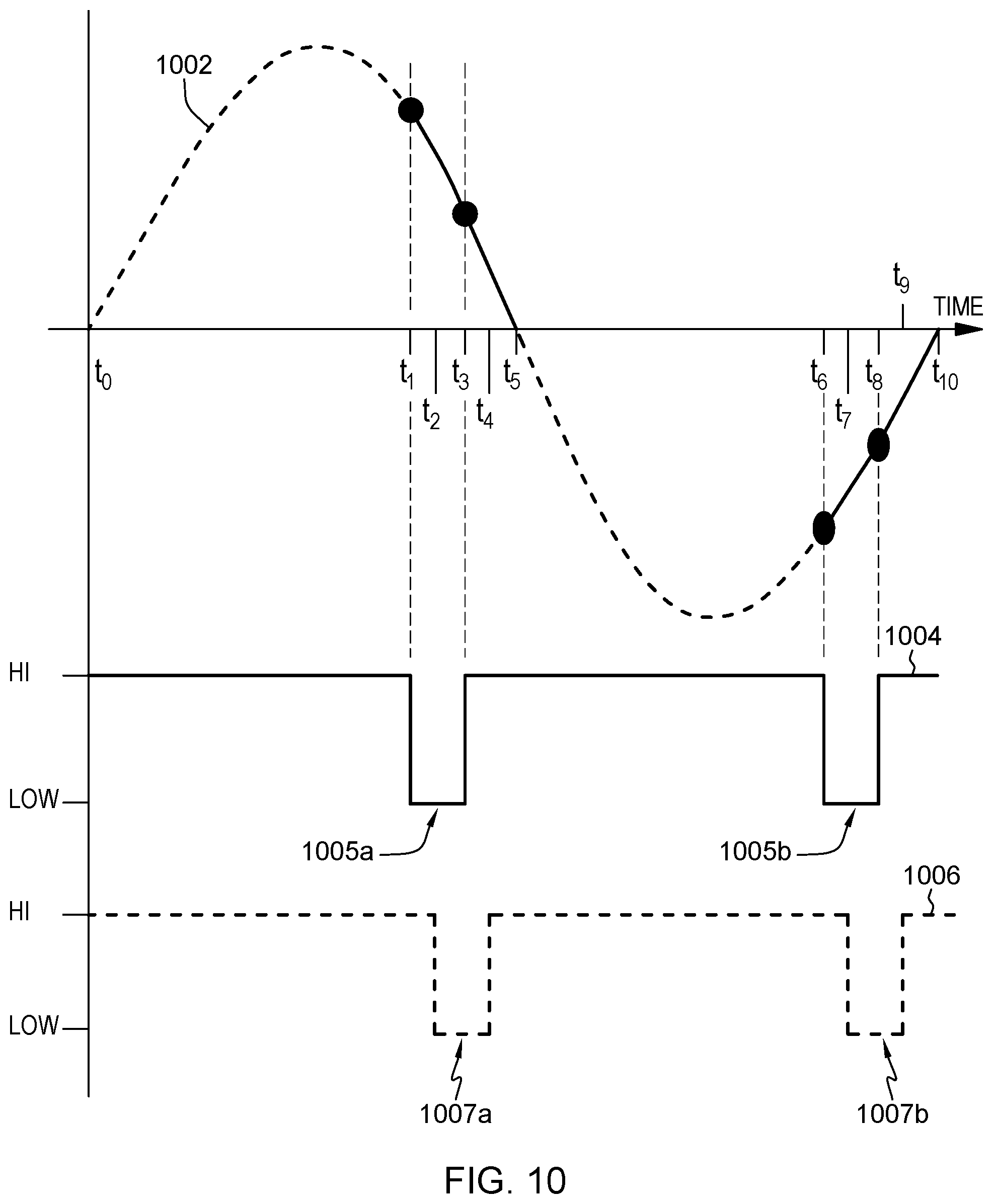 Patent US11777400 Figure 7 – Switching control in electrical load controllers
