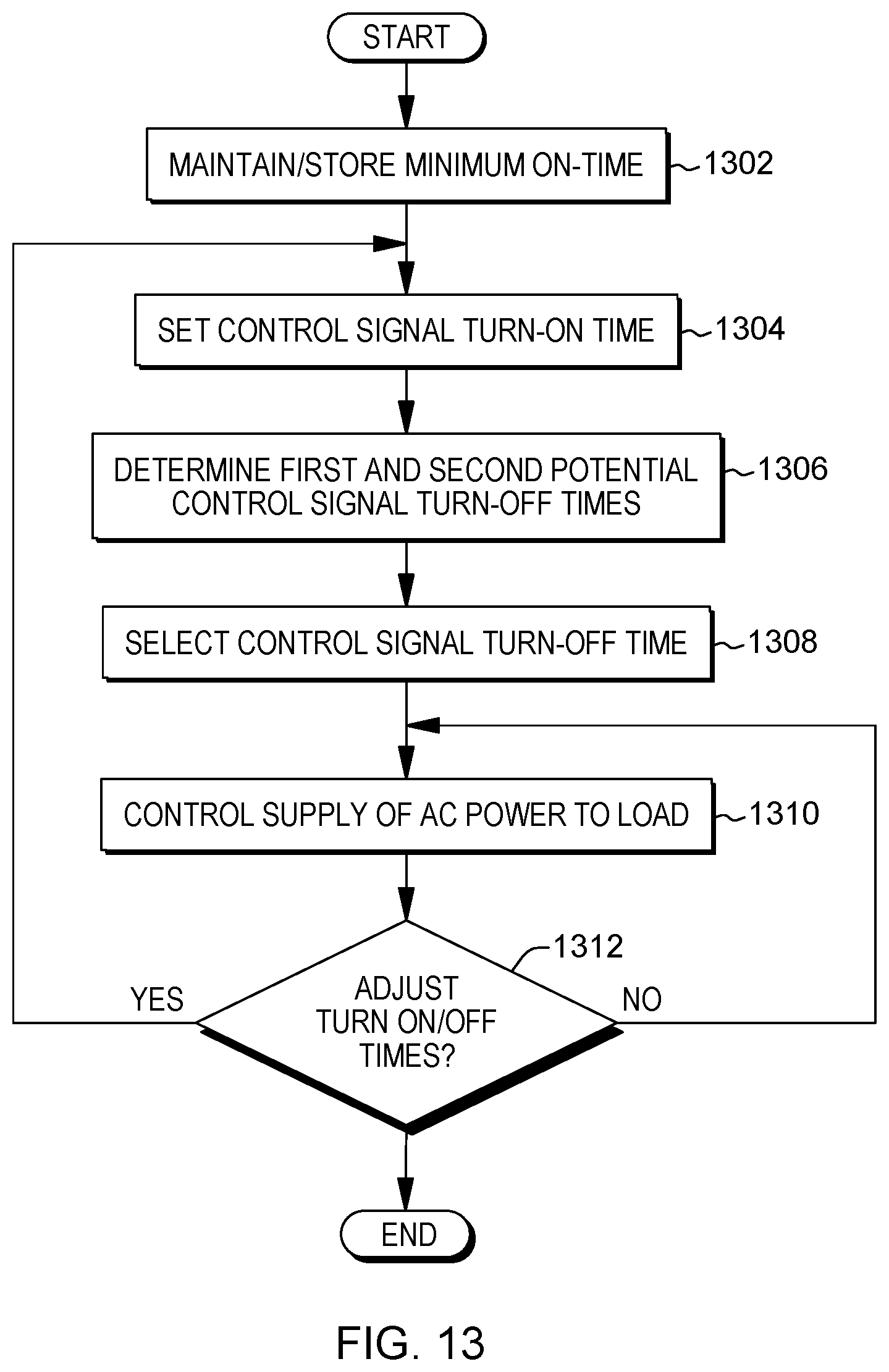 Patent US11777400 Figure 9 – Switching control in electrical load controllers