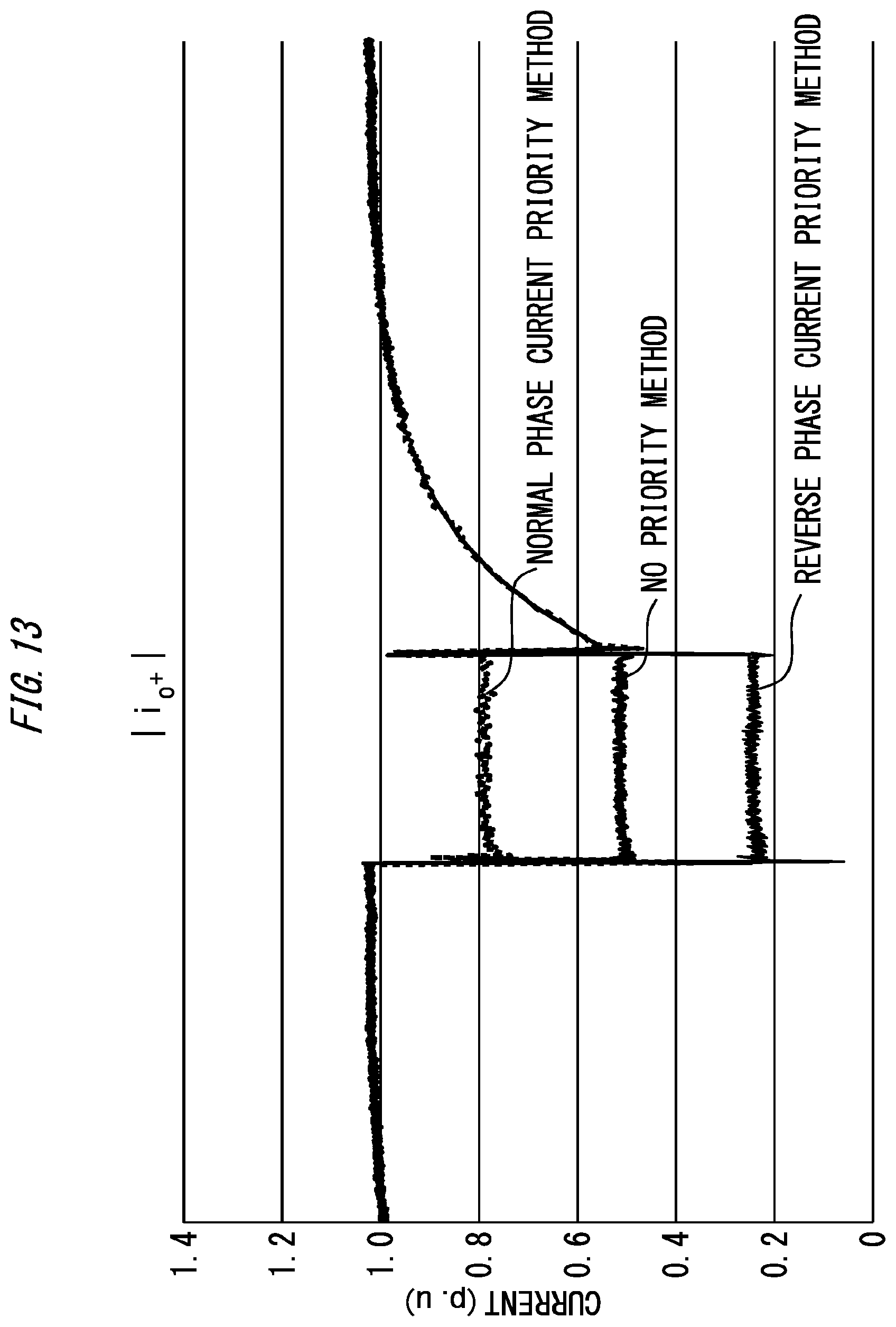 Patent US11777403 Figure 10 – Control device for power conversion device