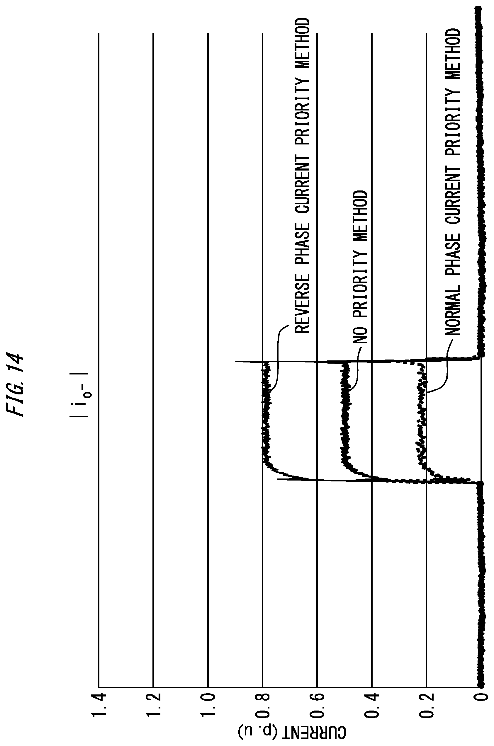Patent US11777403 Figure 11 – Control device for power conversion device