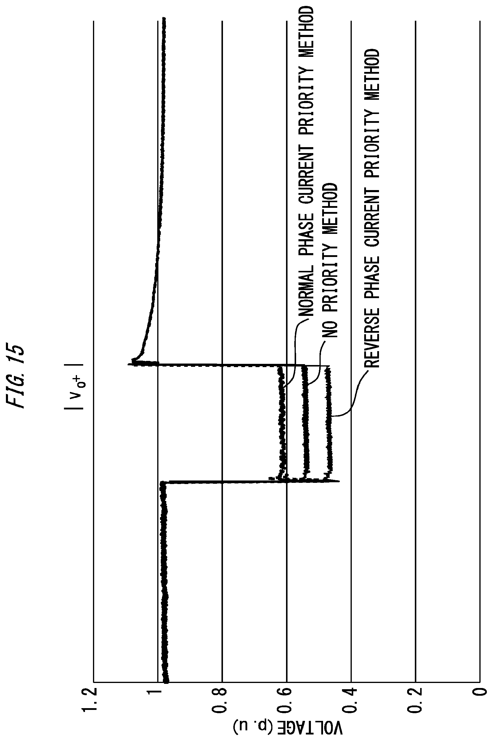 Patent US11777403 Figure 12 – Control device for power conversion device