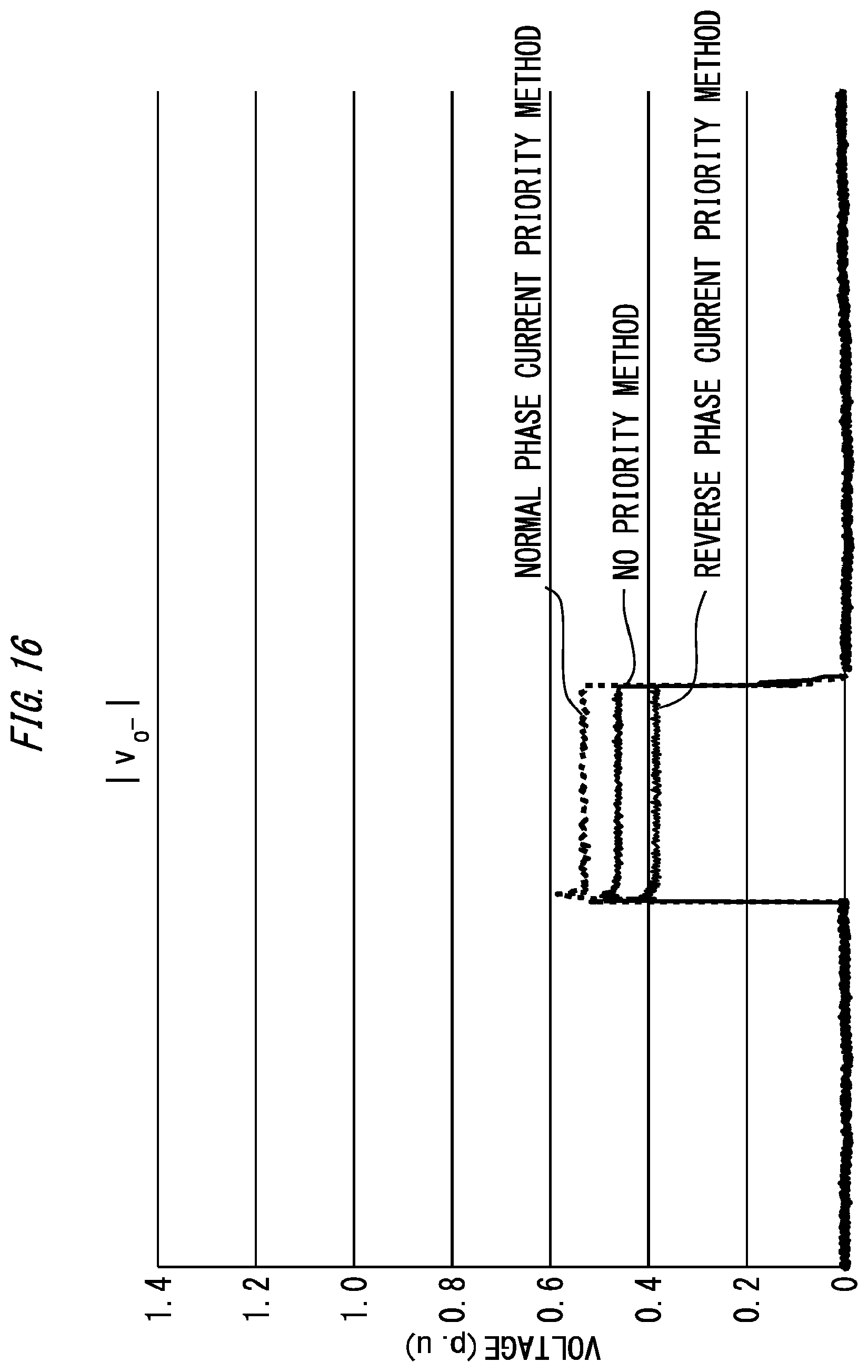 Patent US11777403 Figure 13 – Control device for power conversion device