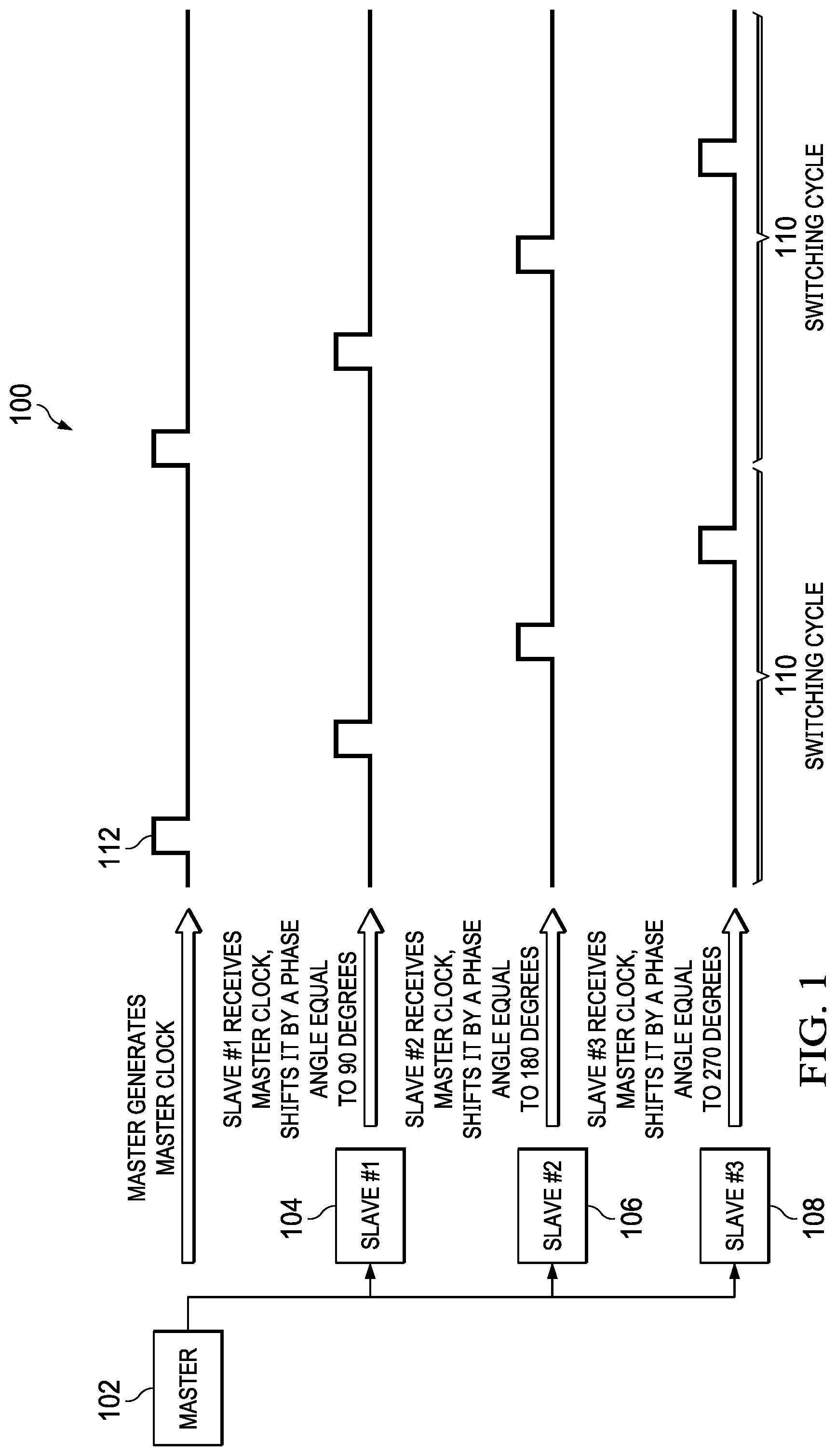 Patent US11777406 Figure 1 – Multiphase switched mode power supply clocking circuits and related methods