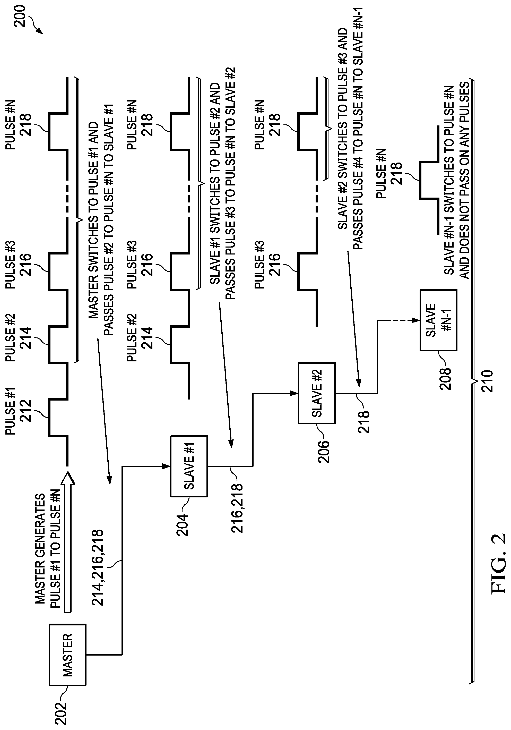 Patent US11777406 Figure 2 – Multiphase switched mode power supply clocking circuits and related methods