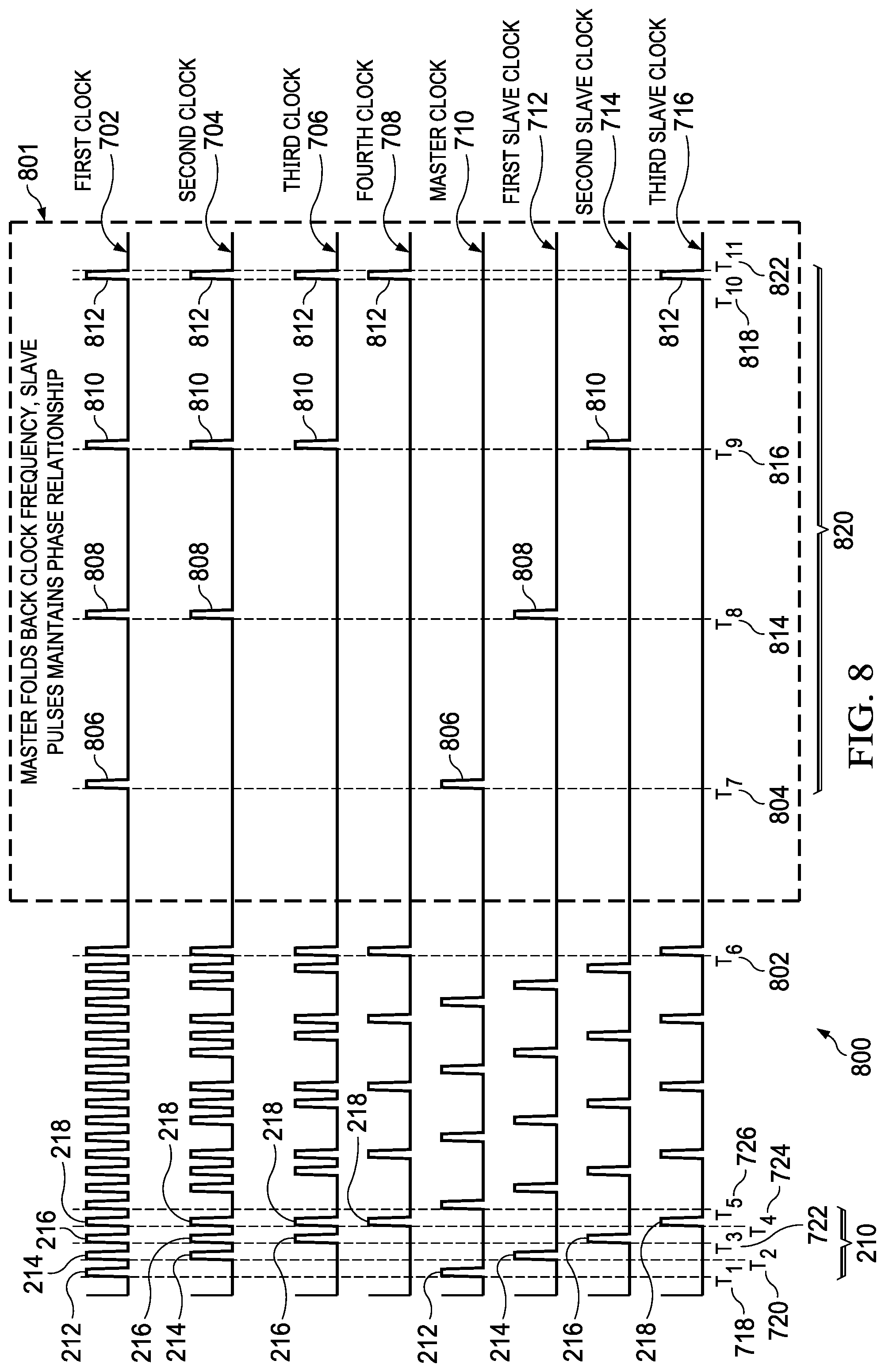 Patent US11777406 Figure 8 – Multiphase switched mode power supply clocking circuits and related methods