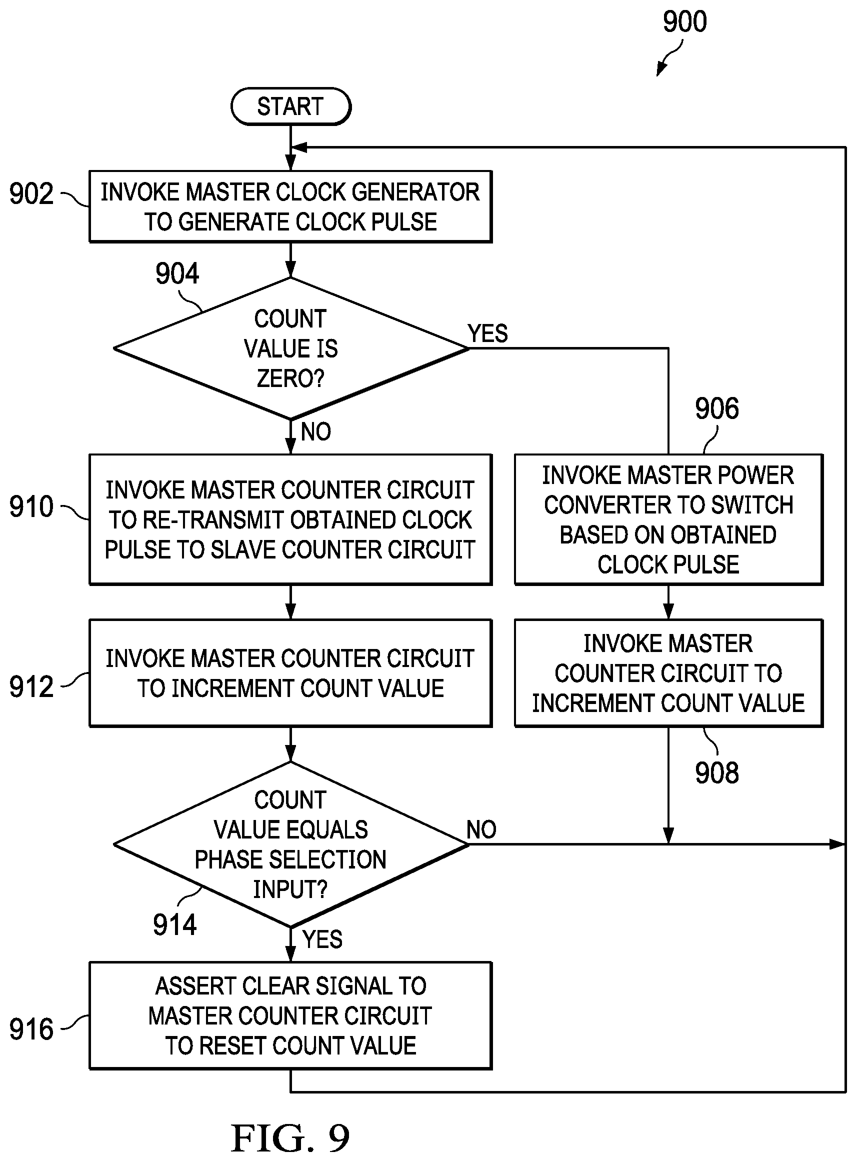 Patent US11777406 Figure 9 – Multiphase switched mode power supply clocking circuits and related methods