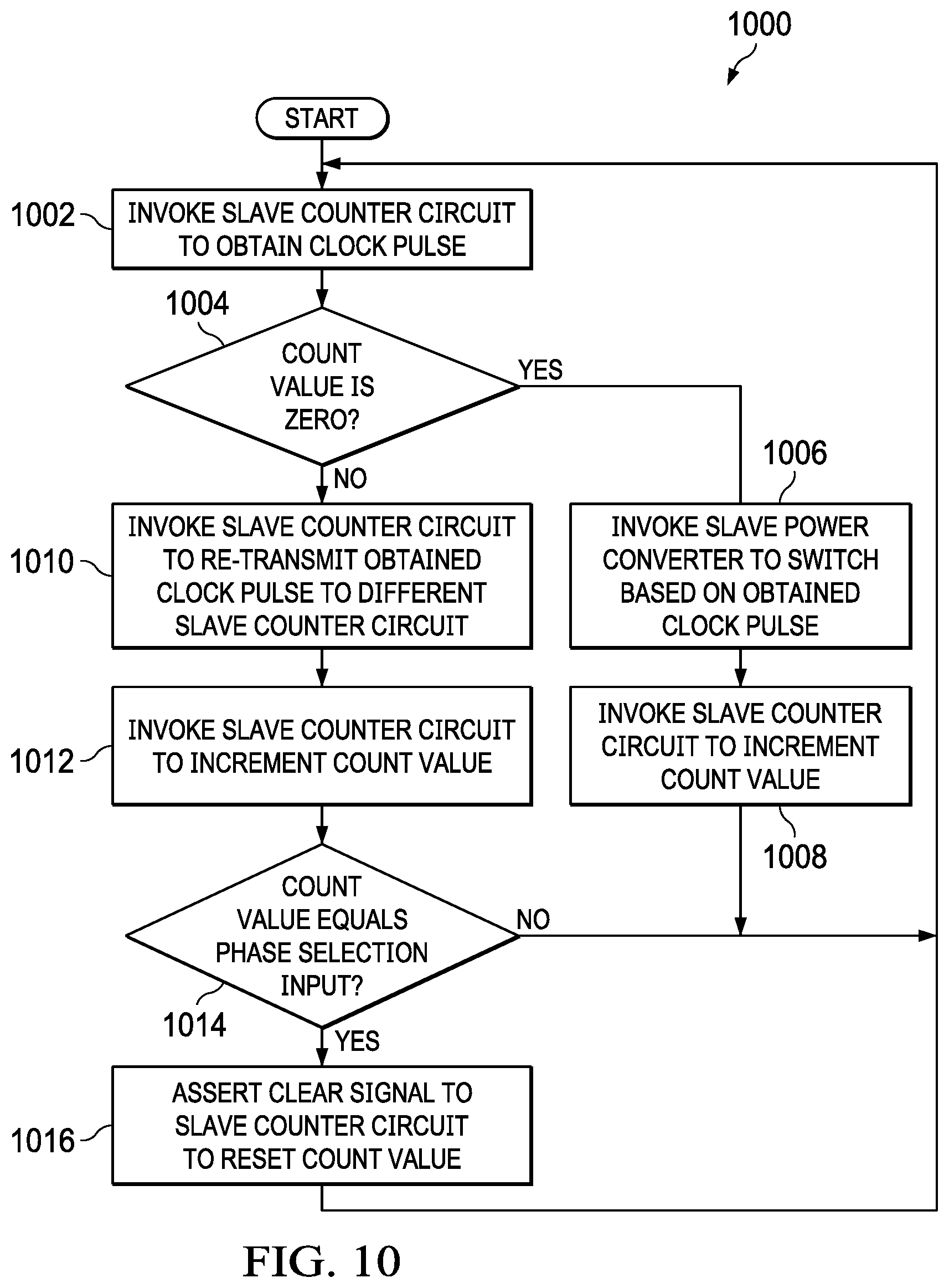 Patent US11777406 Figure 10 – Multiphase switched mode power supply clocking circuits and related methods