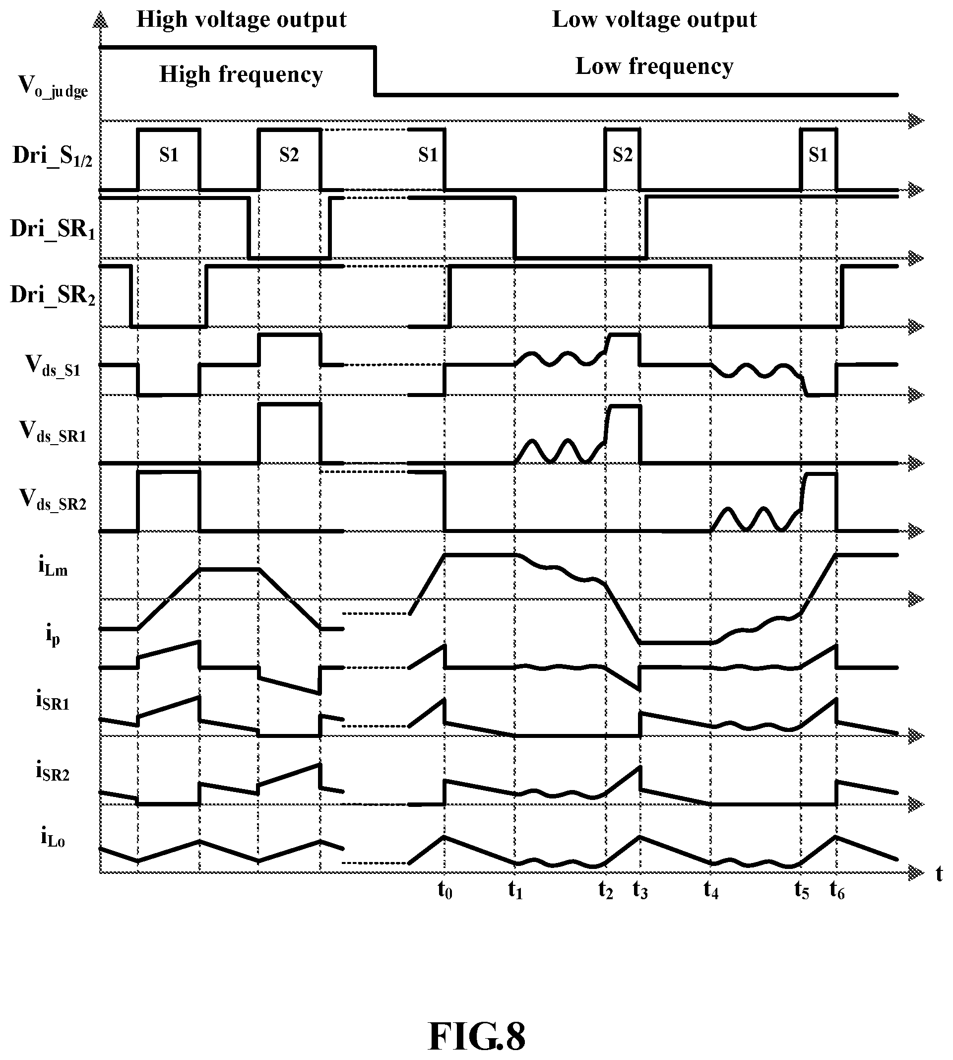 Patent US11777408 Figure 5 – Converter adaptable to wide range output voltage and control method thereof