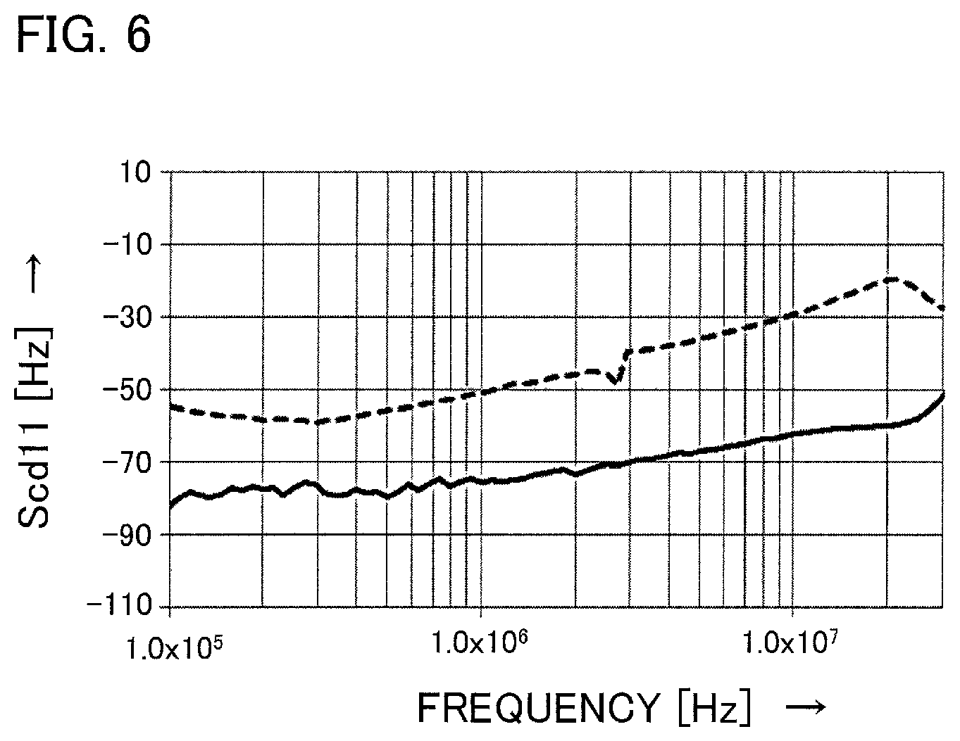 Patent US11777412 Figure 5 – Switching power supply apparatus for reducing common mode noise due to line-to-ground capacitances