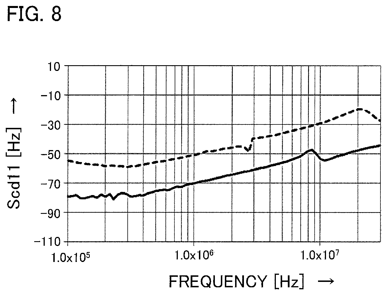 Patent US11777412 Figure 7 – Switching power supply apparatus for reducing common mode noise due to line-to-ground capacitances