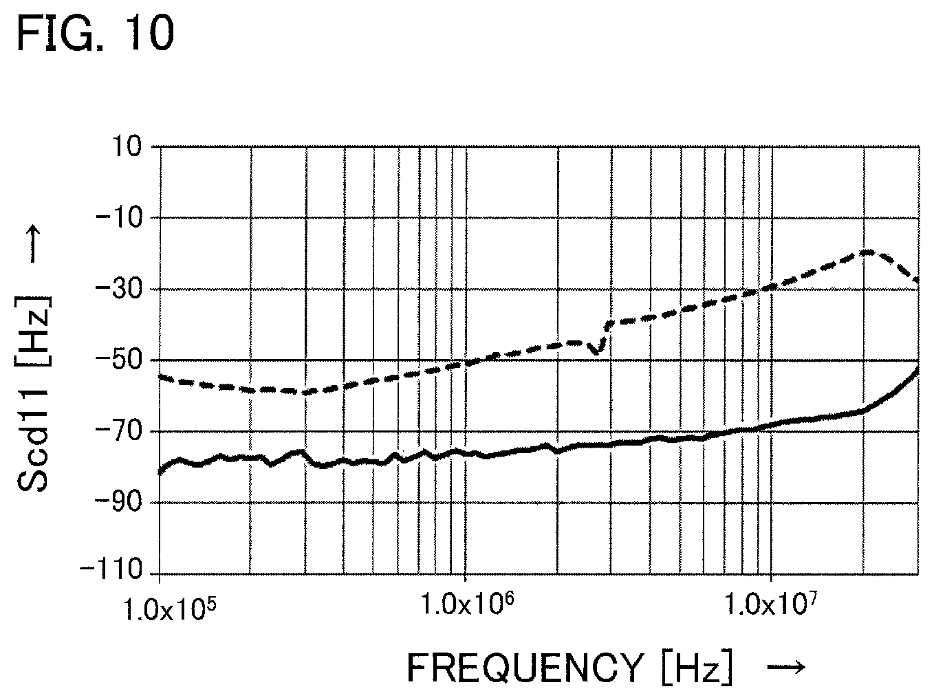 Patent US11777412 Figure 9 – Switching power supply apparatus for reducing common mode noise due to line-to-ground capacitances