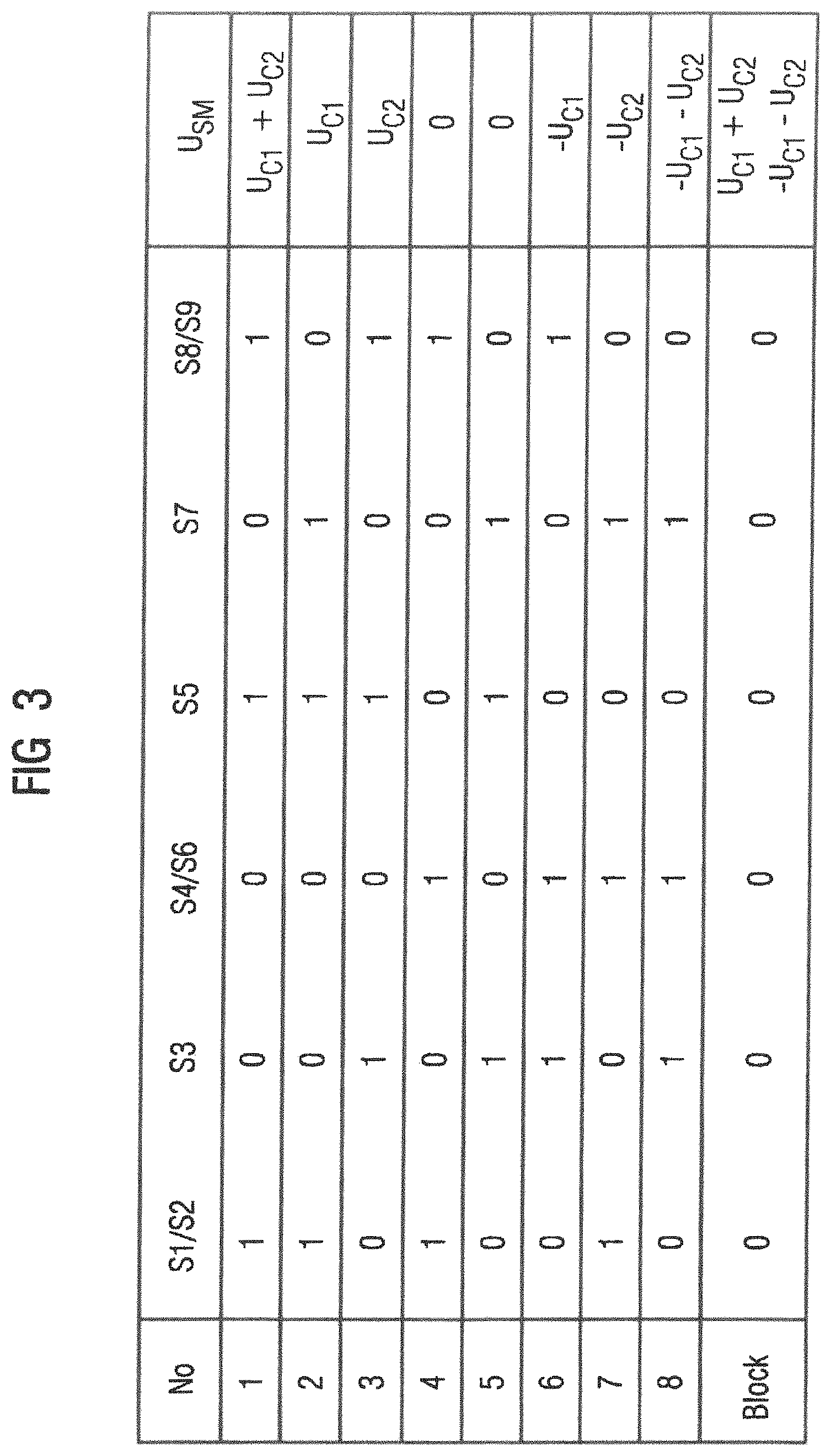 Patent US11777420 Figure 3 – Submodule as a parallel serial full bridge for a modular multilevel converter