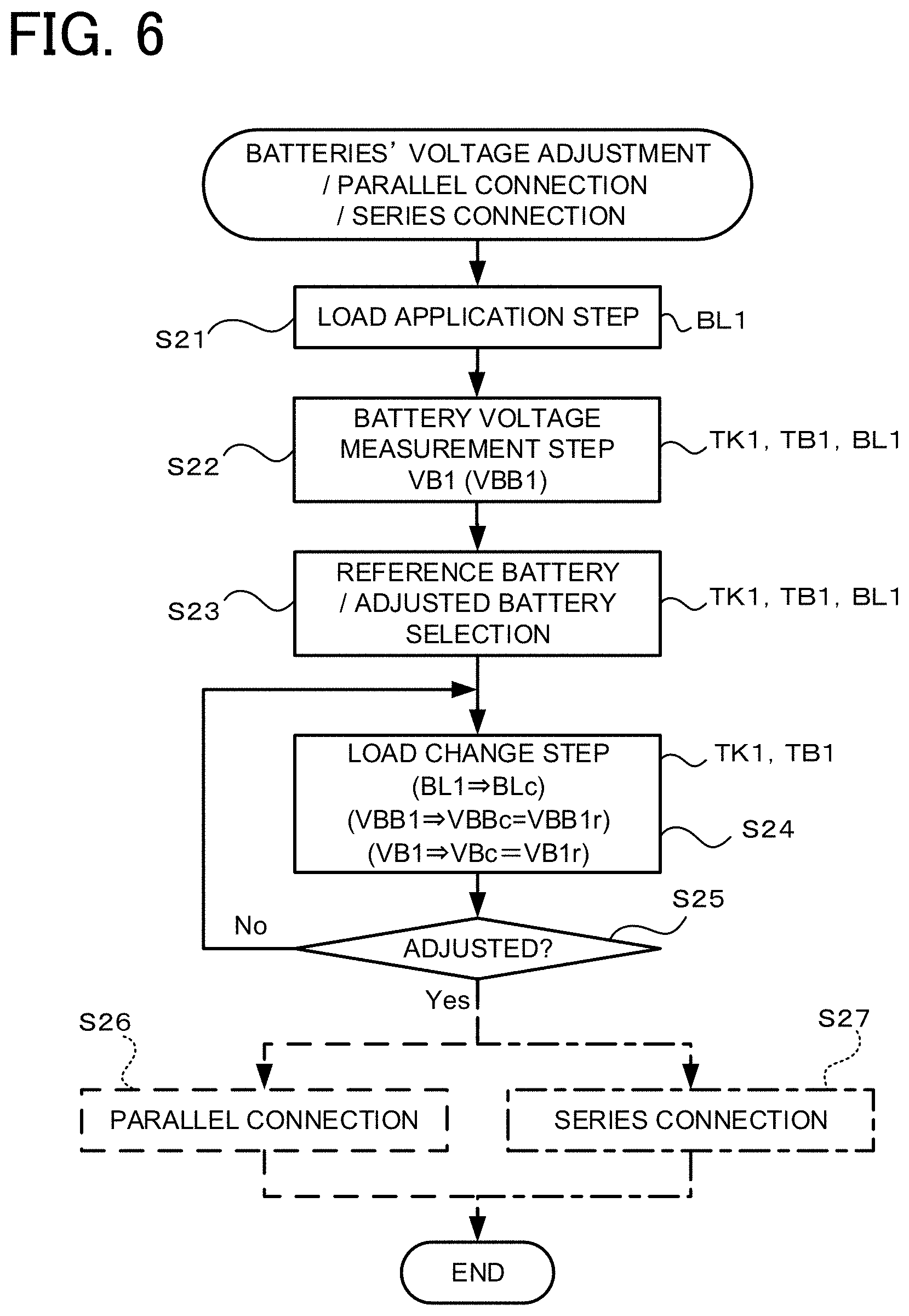 Patent US11777421 Figure 6 – Method for adjusting device voltage of power storage device