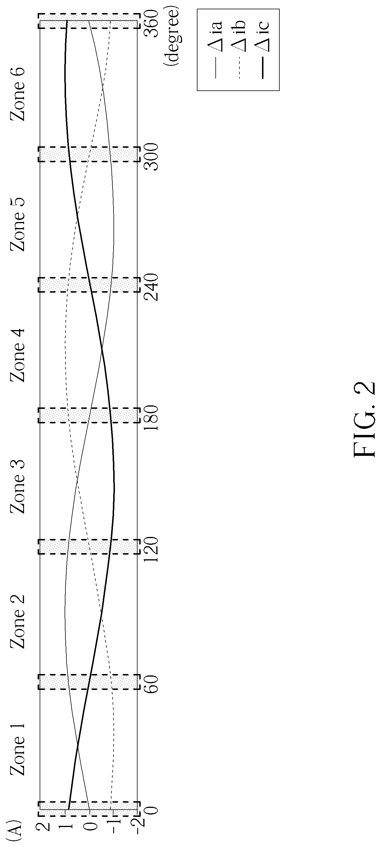 Patent US11777424 Figure 2 – Method for determining initial rotor position of permanent magnet synchronous motor according to phase current differences and line current differences and associated motor device