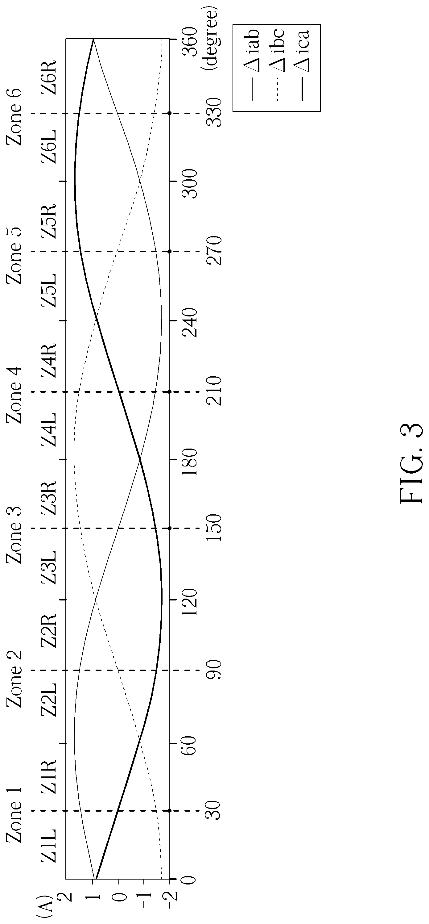 Patent US11777424 Figure 3 – Method for determining initial rotor position of permanent magnet synchronous motor according to phase current differences and line current differences and associated motor device