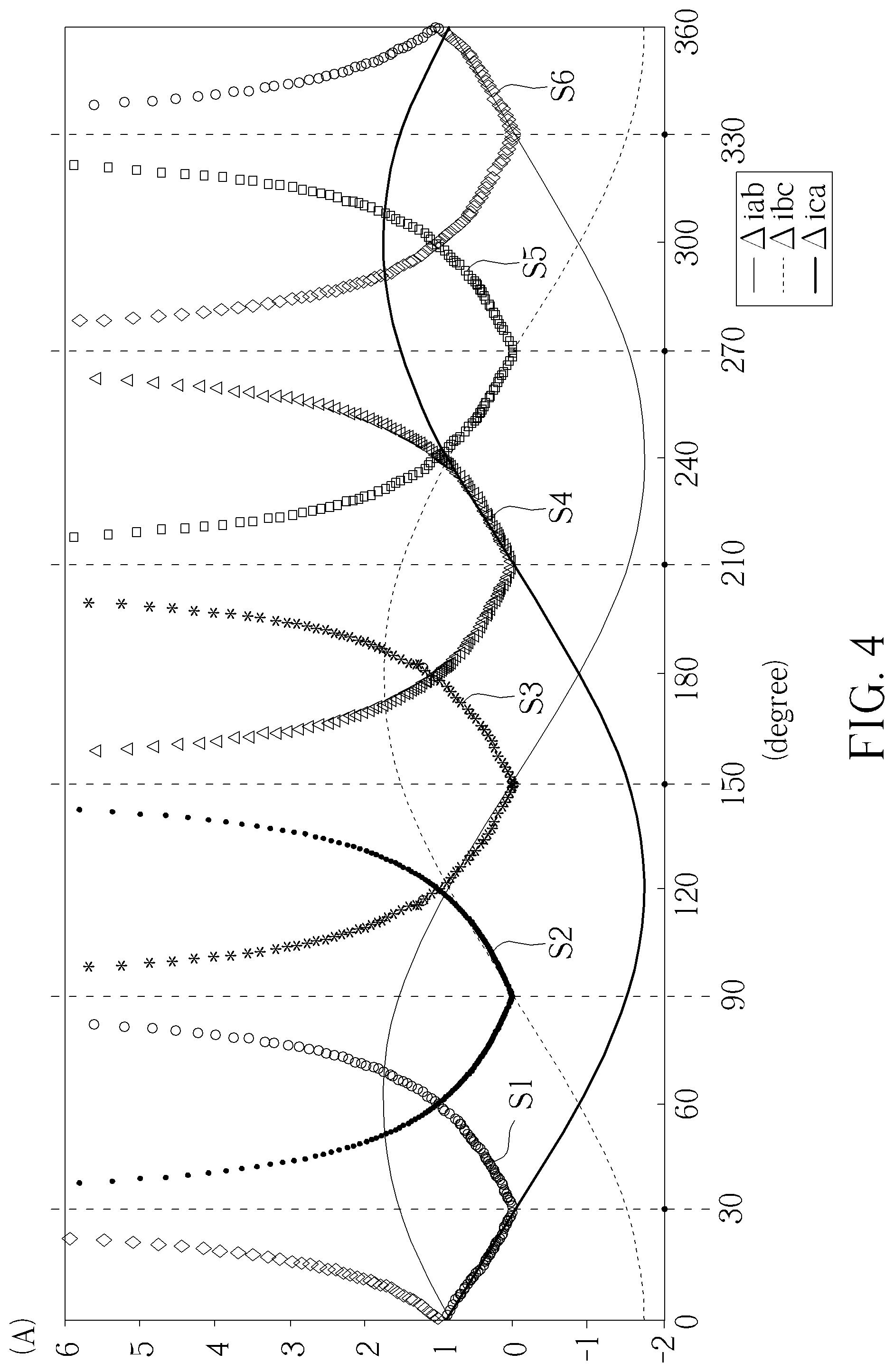 Patent US11777424 Figure 4 – Method for determining initial rotor position of permanent magnet synchronous motor according to phase current differences and line current differences and associated motor device