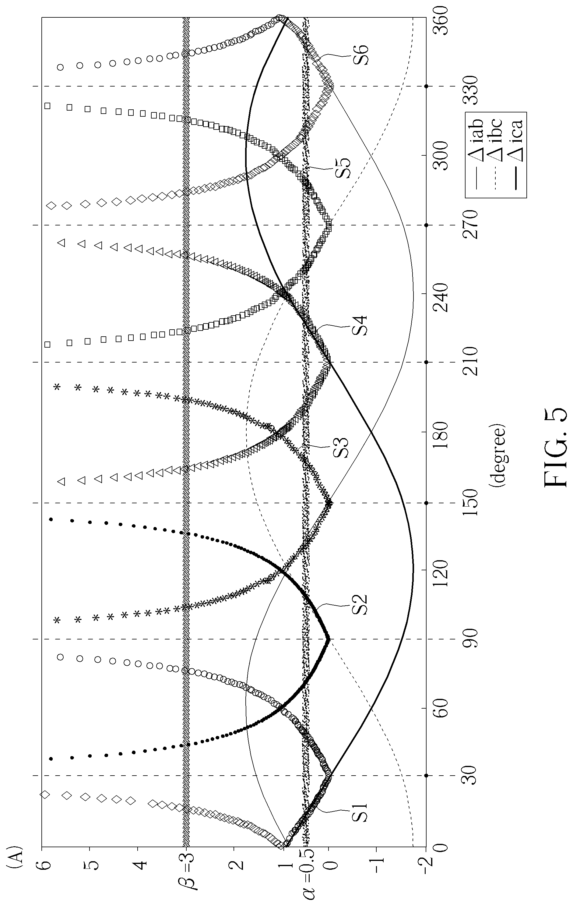 Patent US11777424 Figure 5 – Method for determining initial rotor position of permanent magnet synchronous motor according to phase current differences and line current differences and associated motor device