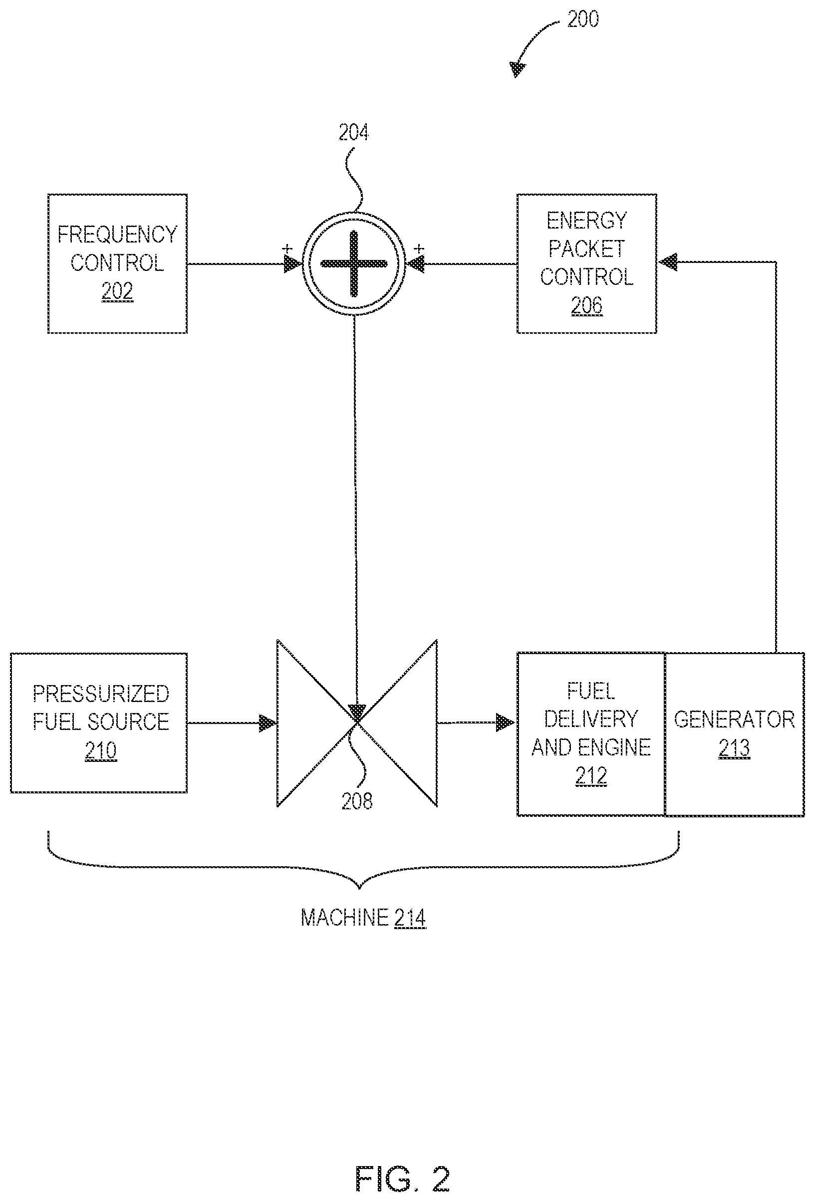 Patent US11777426 Figure 2 – Energy packet control of generator prime mover and control processing