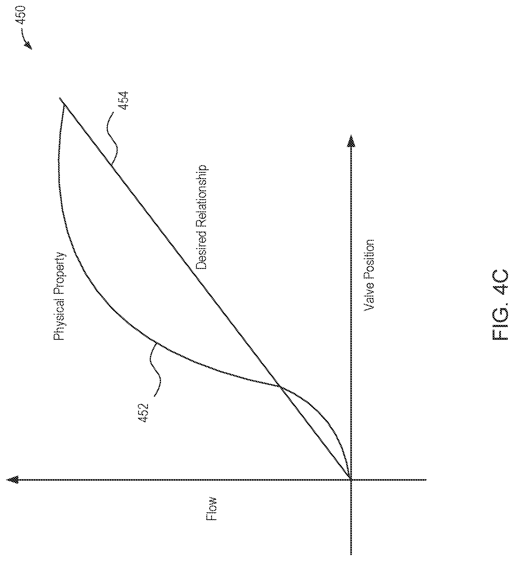 Patent US11777426 Figure 6 – Energy packet control of generator prime mover and control processing