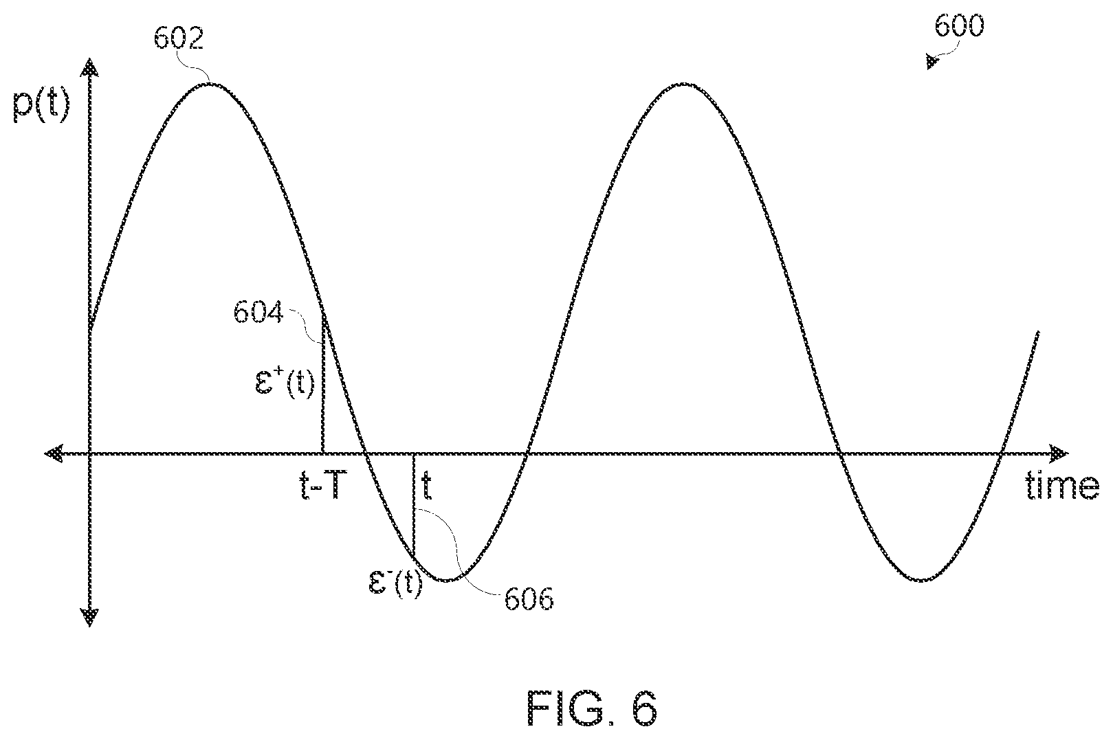 Patent US11777426 Figure 8 – Energy packet control of generator prime mover and control processing