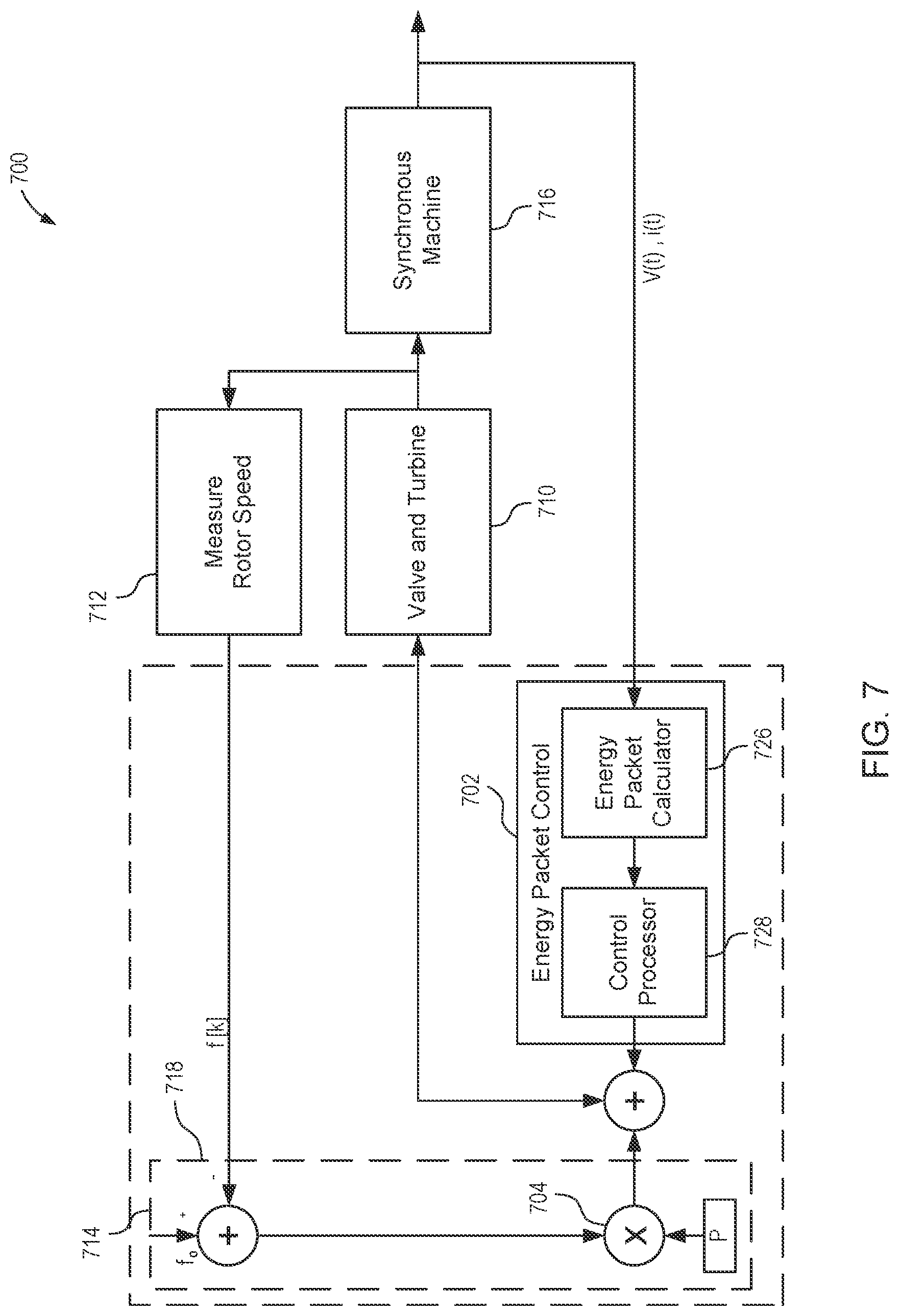 Patent US11777426 Figure 9 – Energy packet control of generator prime mover and control processing