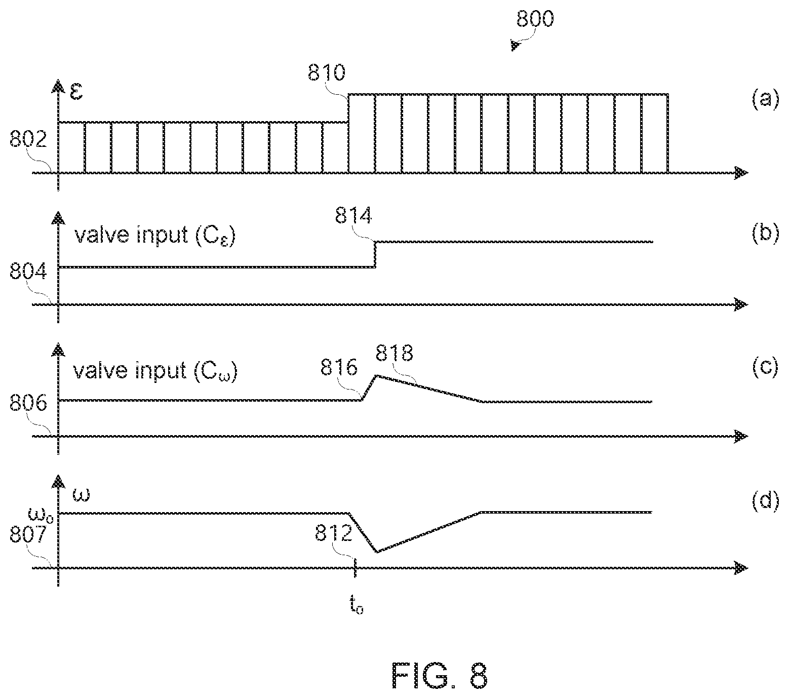 Patent US11777426 Figure 10 – Energy packet control of generator prime mover and control processing