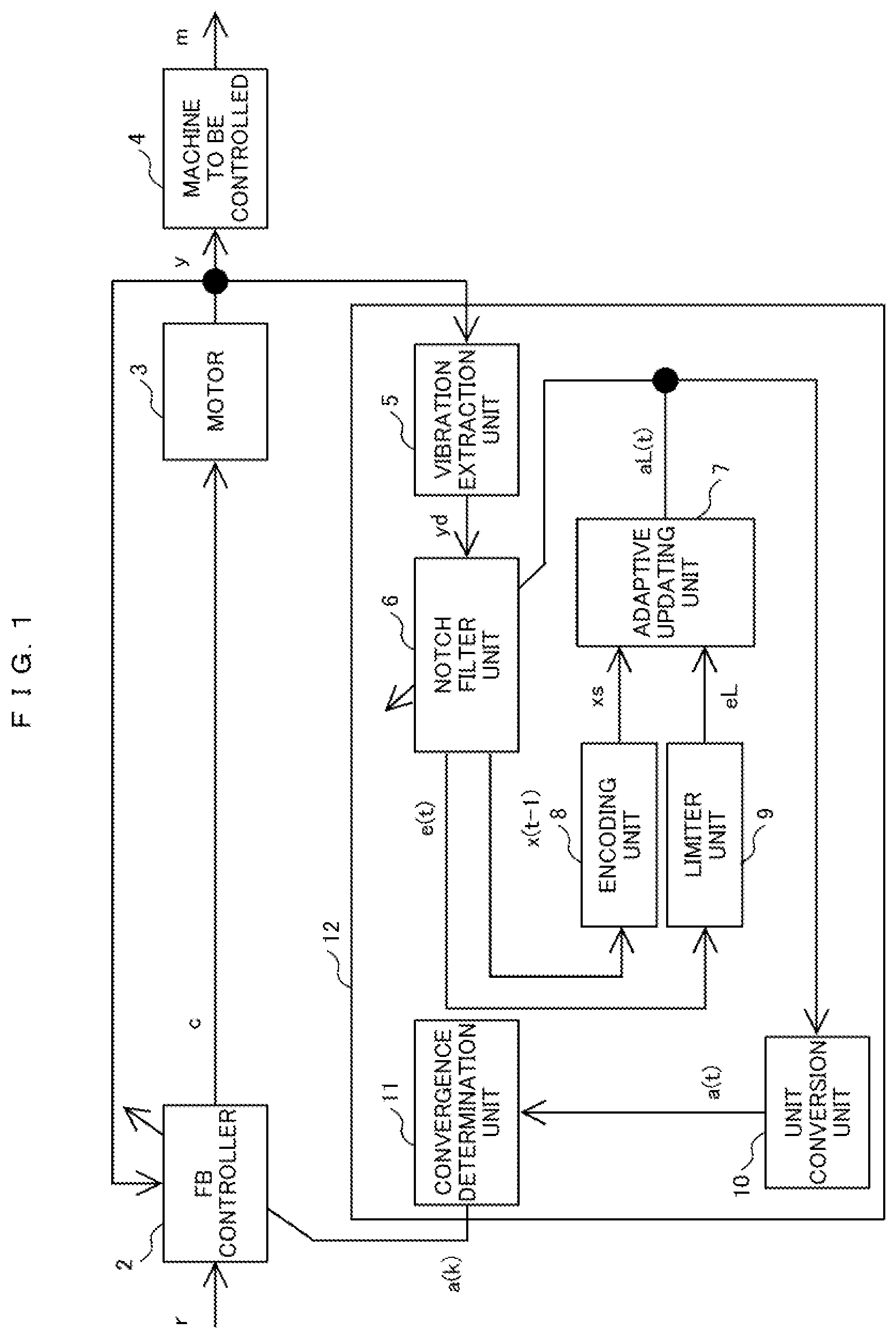 Patent US11777427 — Motor control device and automatic adjustment method for same — Figure 1