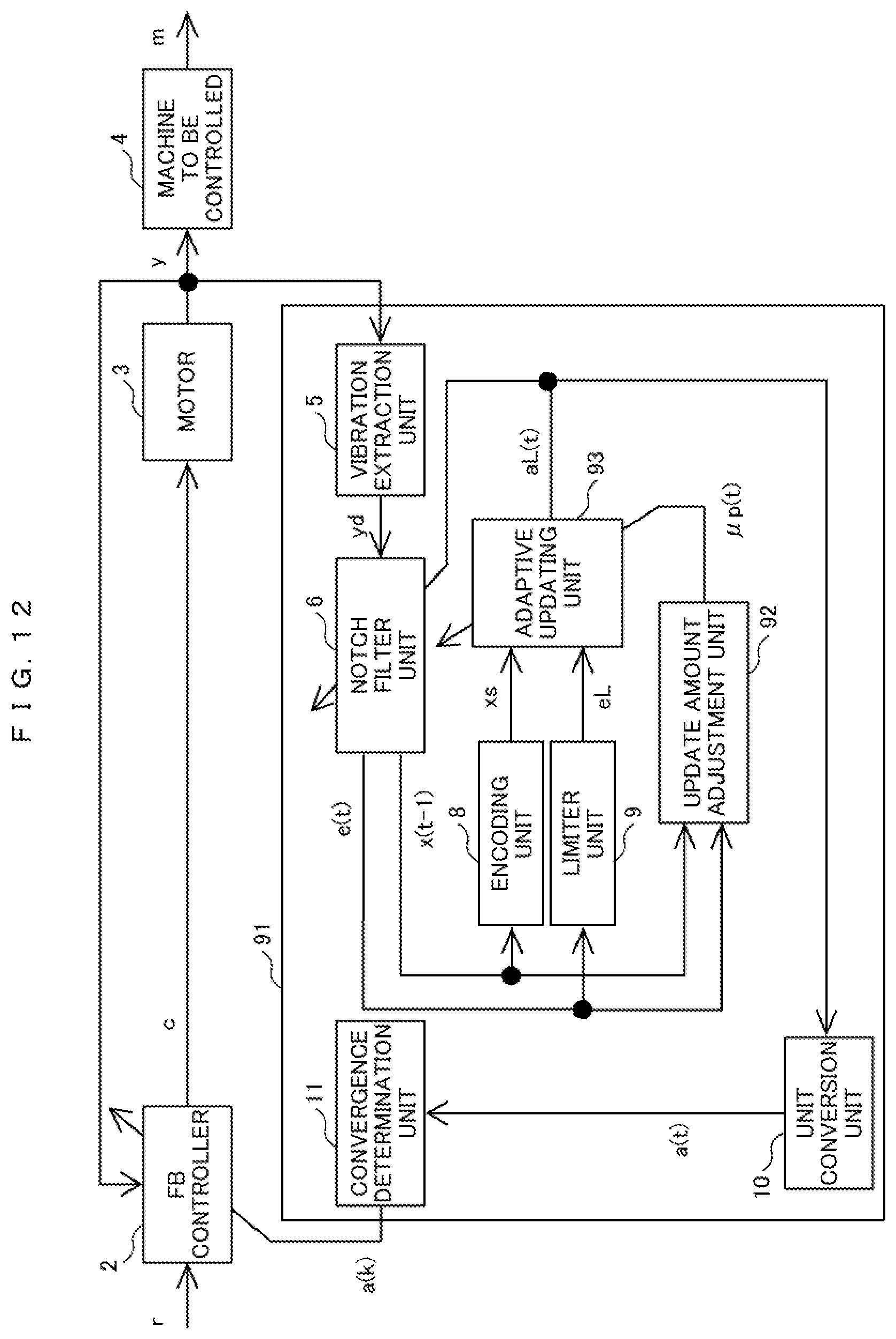 Patent US11777427 Figure 9 – Motor control device and automatic adjustment method for same