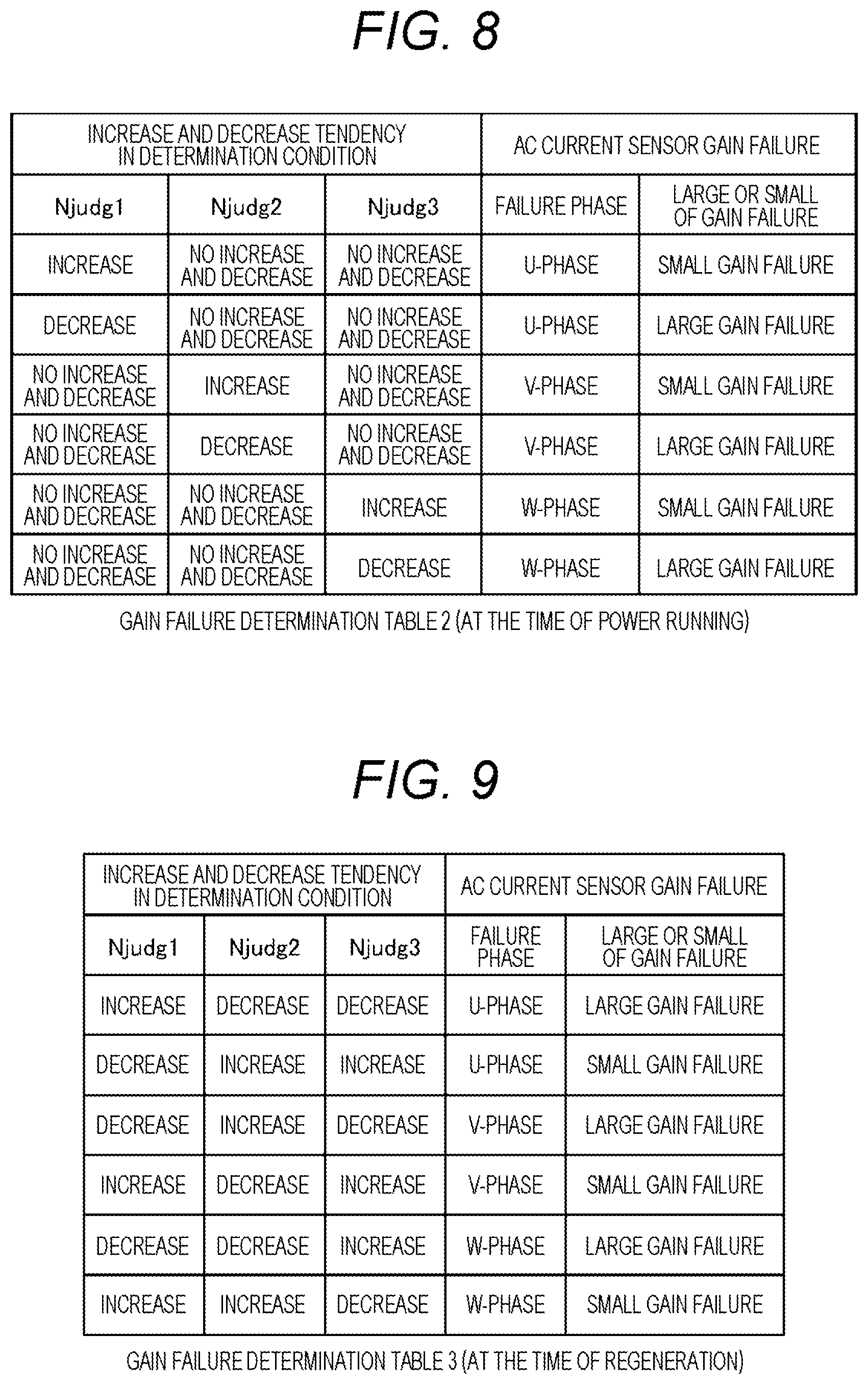 Patent US11777429 Figure 6 – Control device and failure determination method