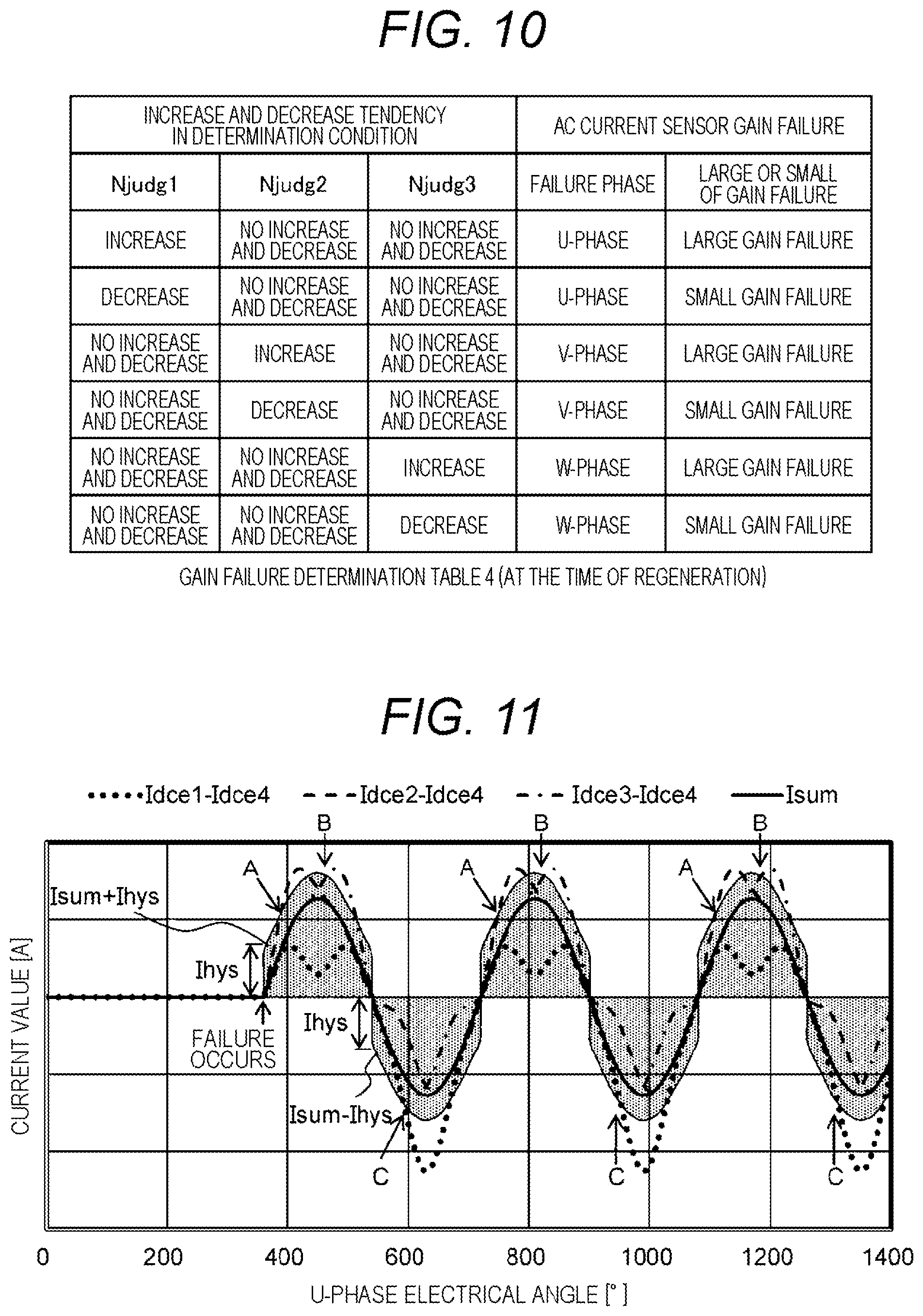 Patent US11777429 Figure 7 – Control device and failure determination method