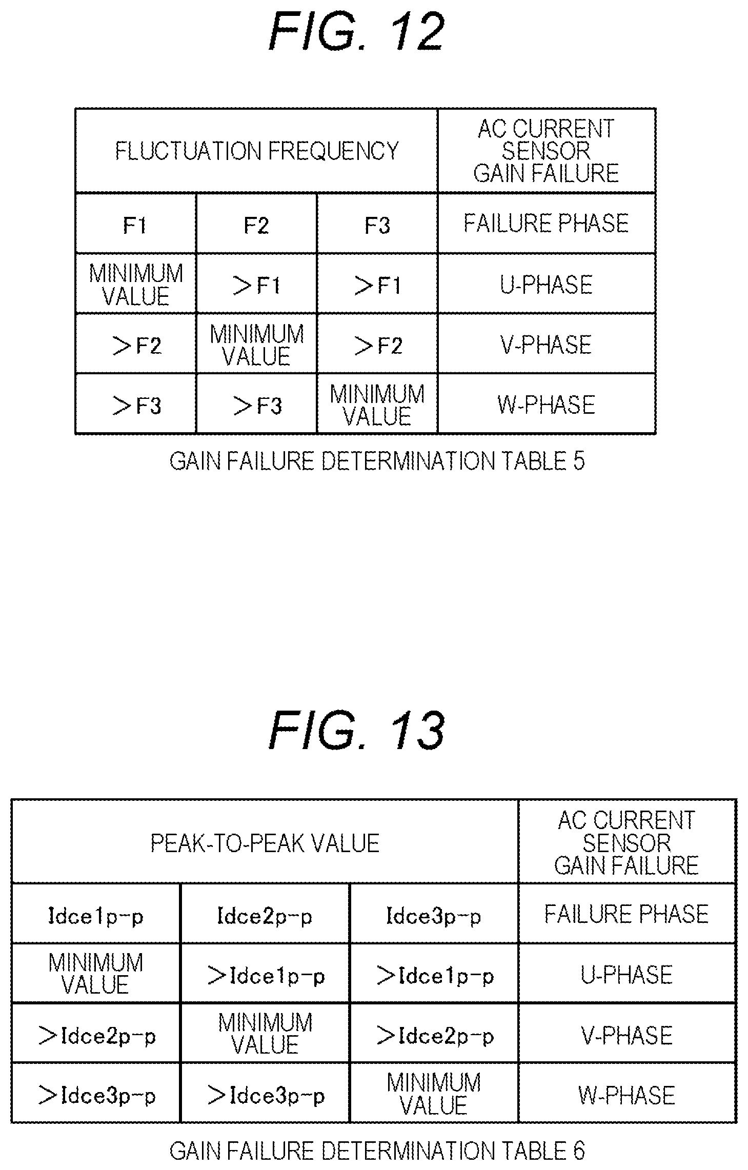 Patent US11777429 Figure 8 – Control device and failure determination method